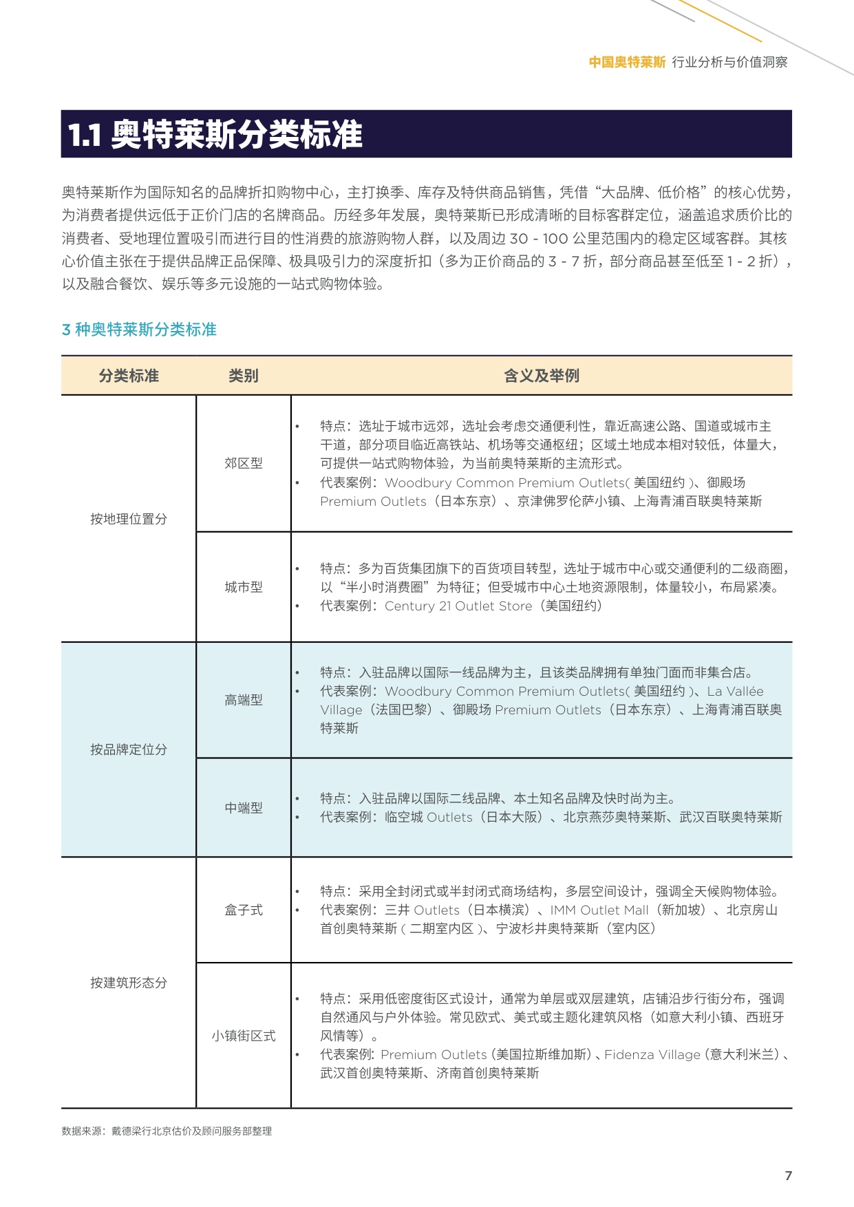 2025年中国奥特莱斯行业分析与价值洞察.pdf