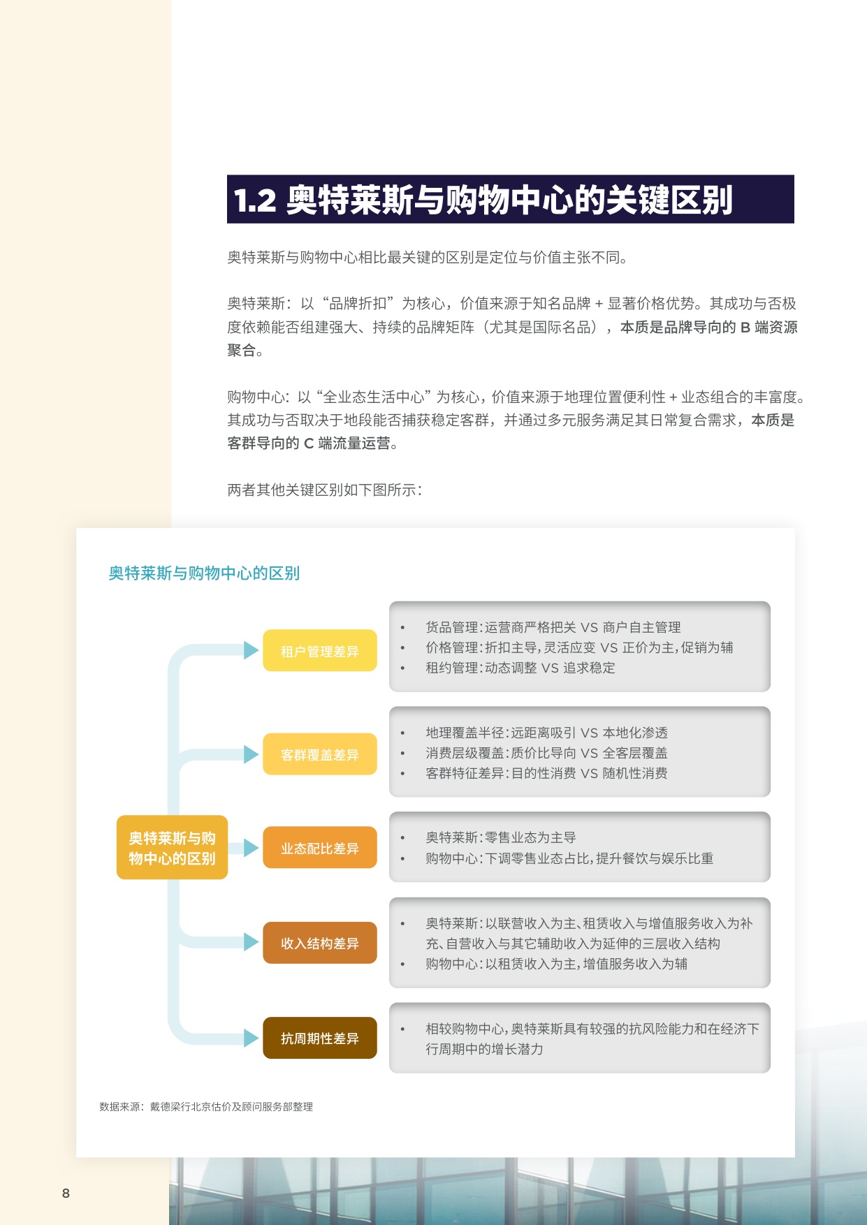 2025年中国奥特莱斯行业分析与价值洞察.pdf