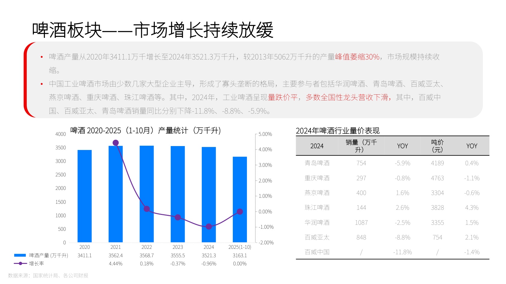 2025新酒饮行业发展报告-新经销&瓶子星球.pdf
