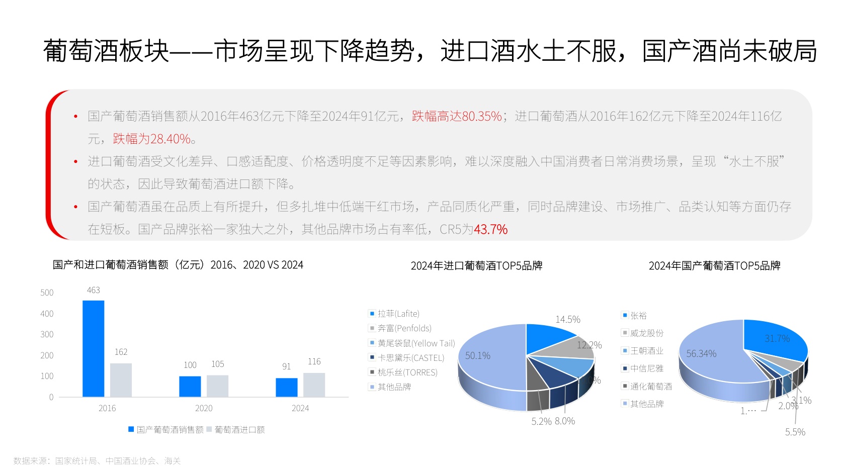 2025新酒饮行业发展报告-新经销&瓶子星球.pdf