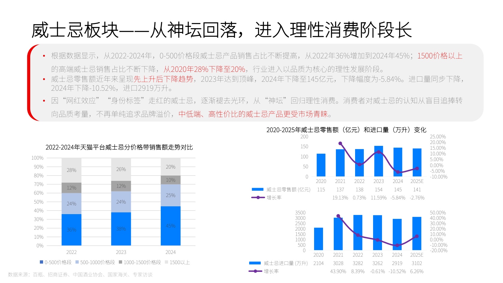 2025新酒饮行业发展报告-新经销&瓶子星球.pdf