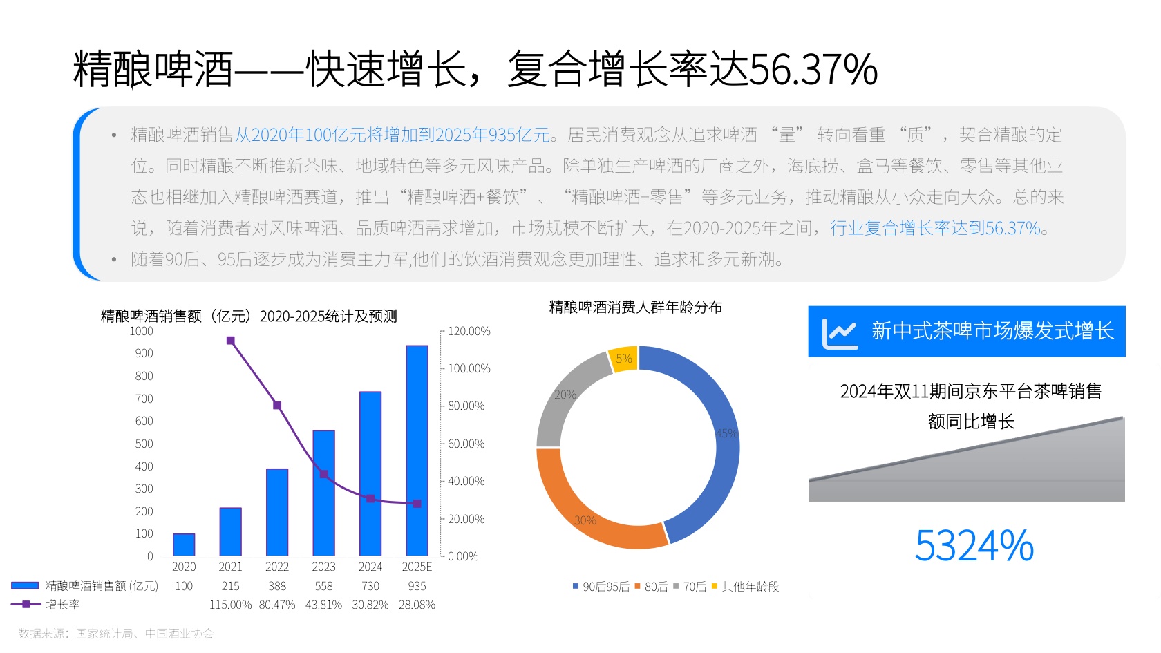 2025新酒饮行业发展报告-新经销&瓶子星球.pdf
