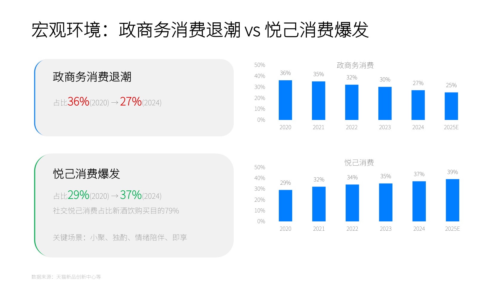 2025新酒饮行业发展报告-新经销&瓶子星球.pdf