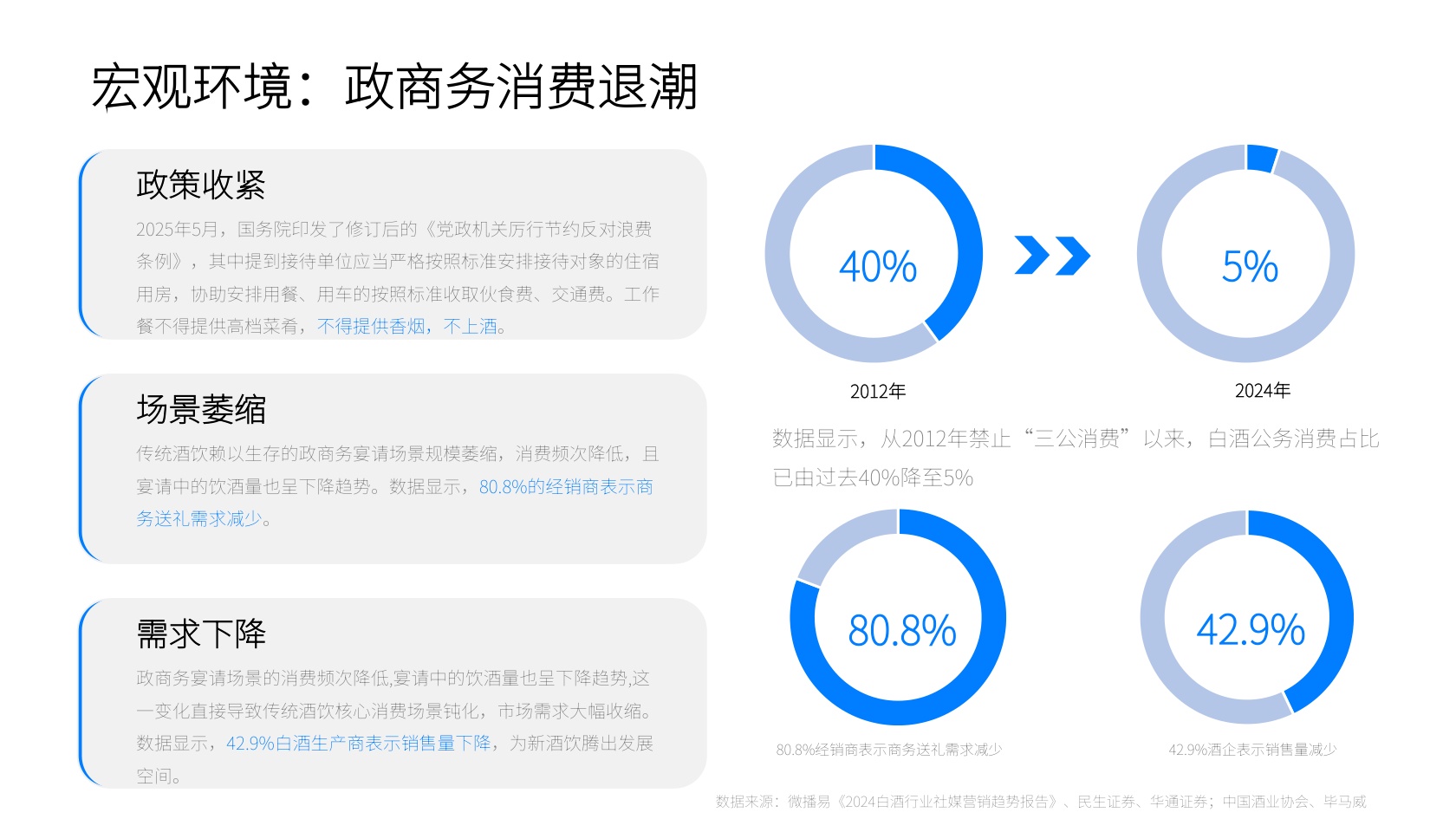 2025新酒饮行业发展报告-新经销&瓶子星球.pdf