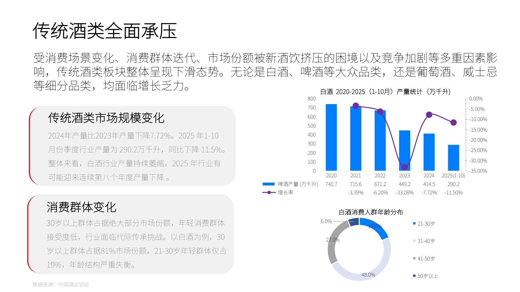 2025新酒饮行业发展报告-新经销&瓶子星球.pdf