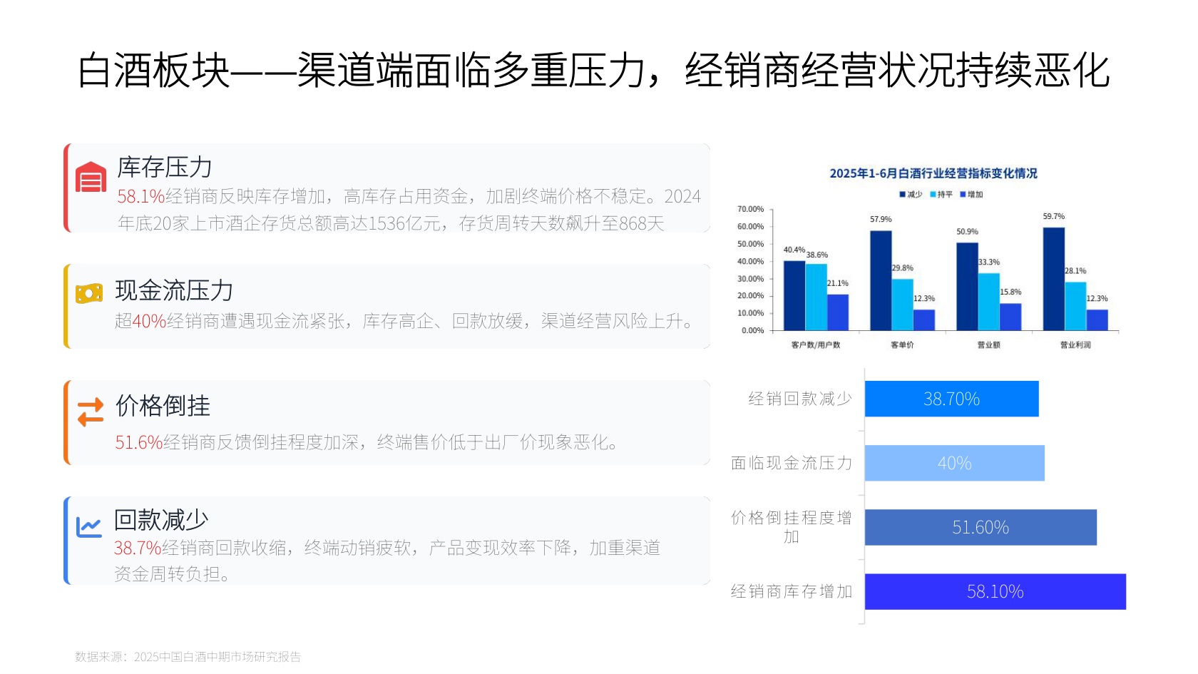 2025新酒饮行业发展报告-新经销&瓶子星球.pdf