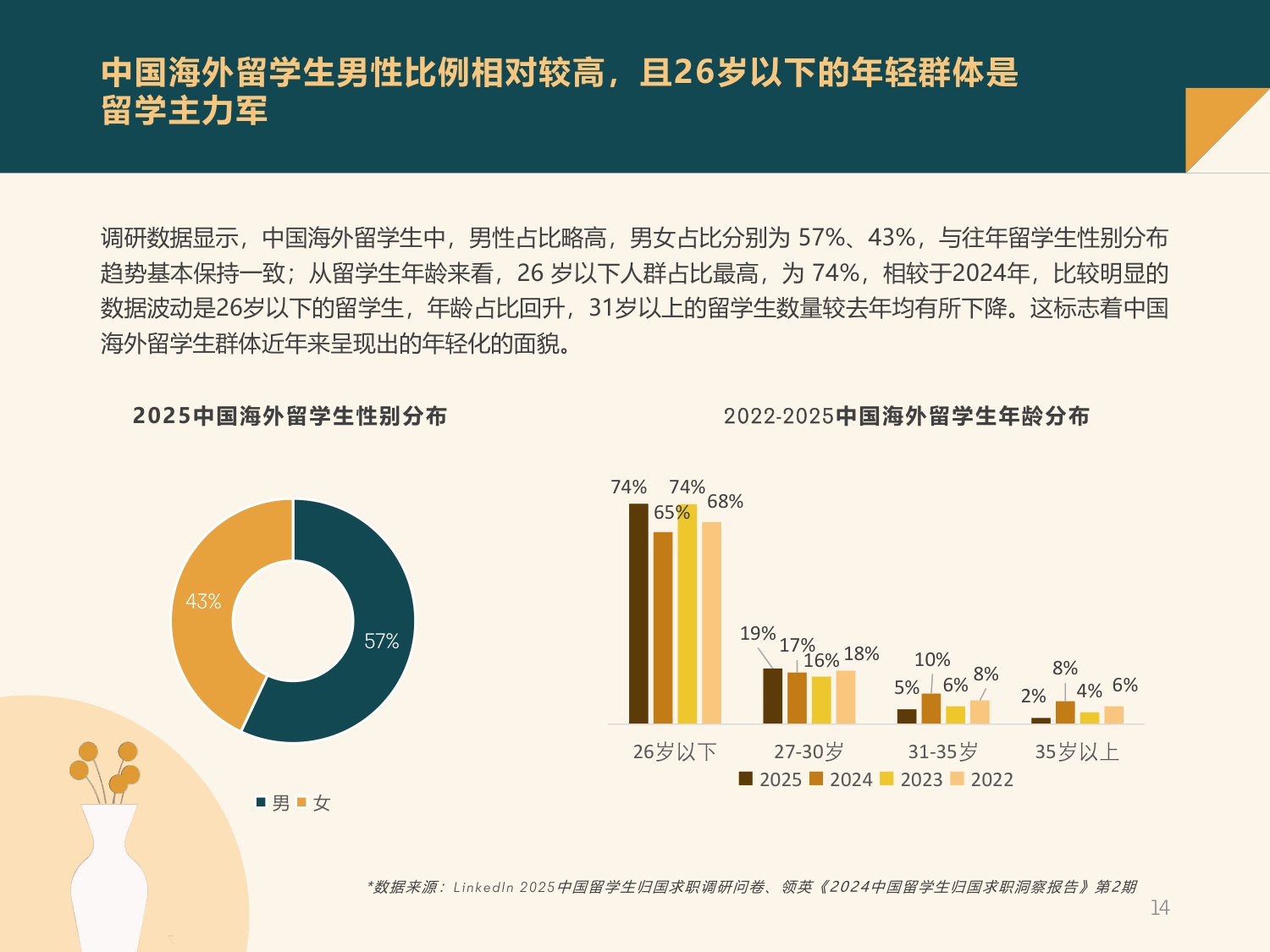 2025中国留学生归国求职洞察报告.pdf