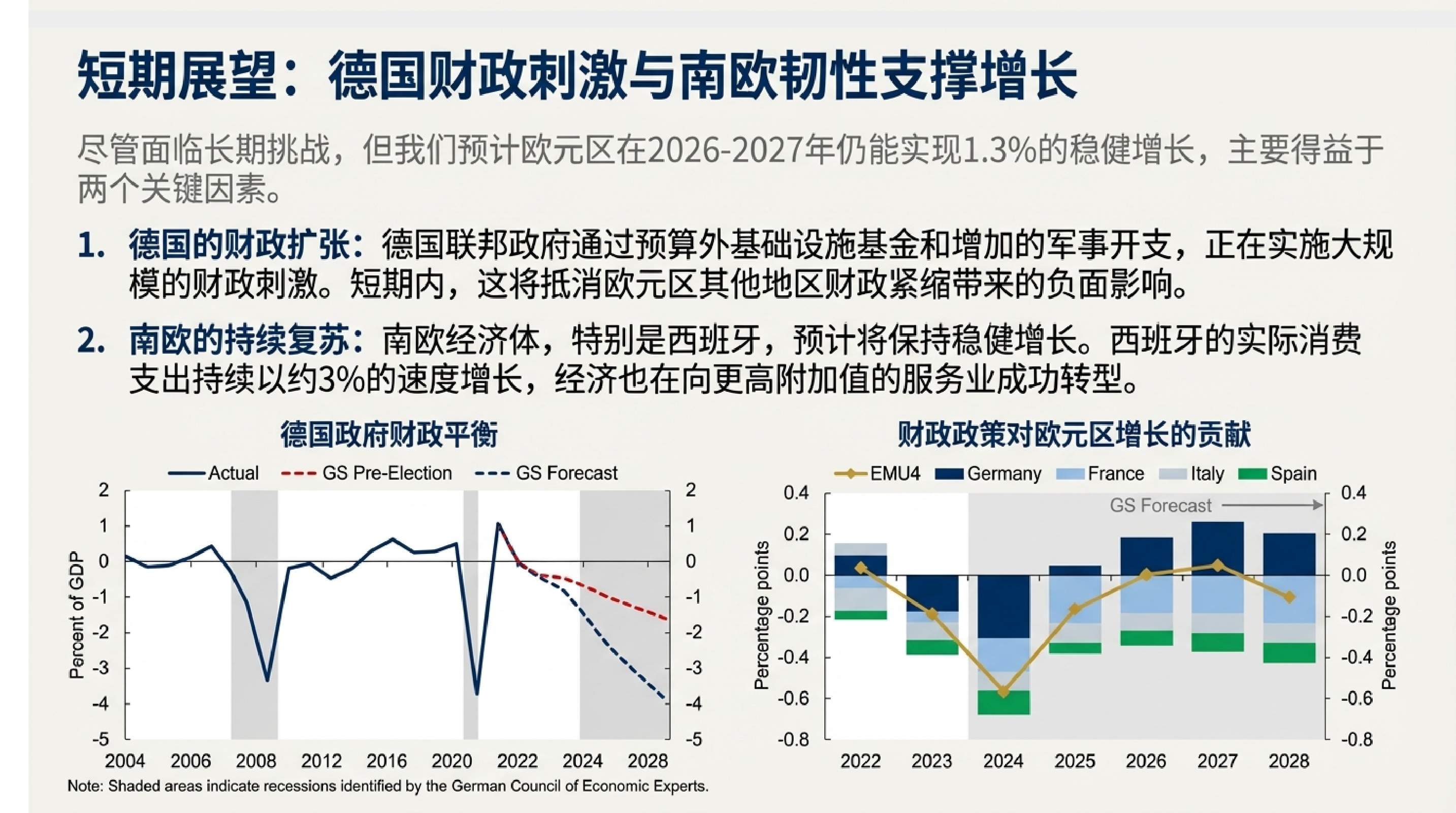 2026年高盛宏观经济展望：增长、就业与物价.pdf