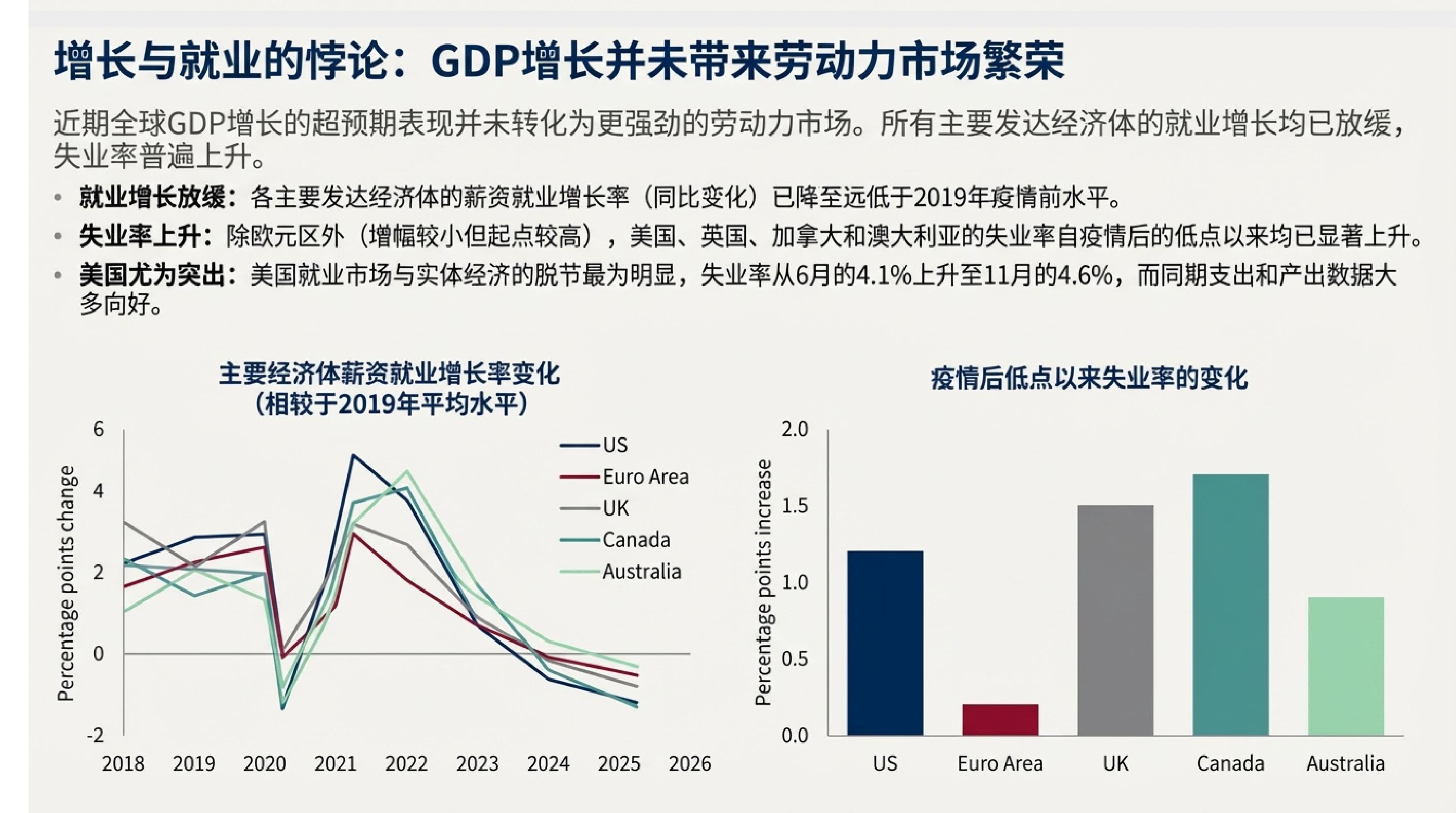 2026年高盛宏观经济展望：增长、就业与物价.pdf