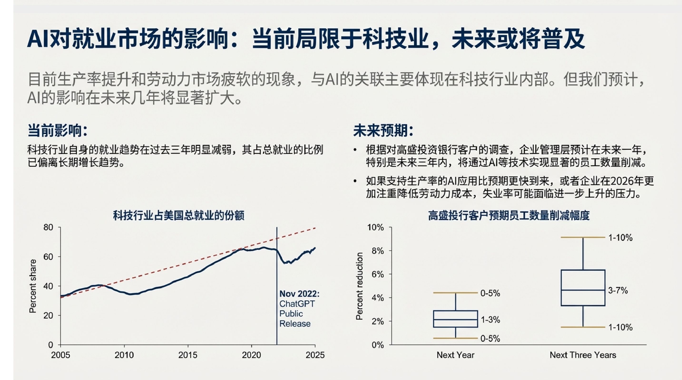 2026年高盛宏观经济展望：增长、就业与物价.pdf