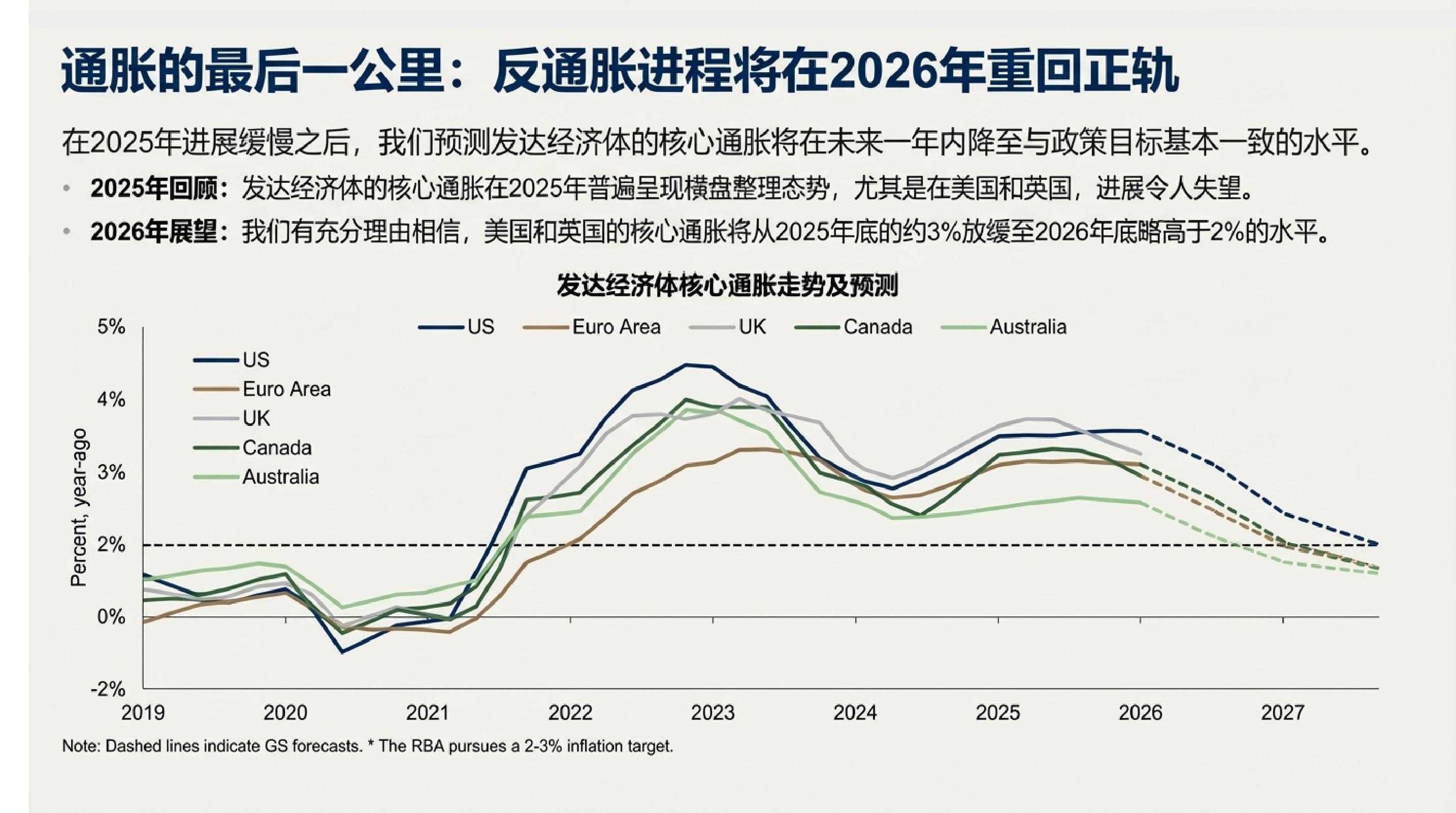2026年高盛宏观经济展望：增长、就业与物价.pdf
