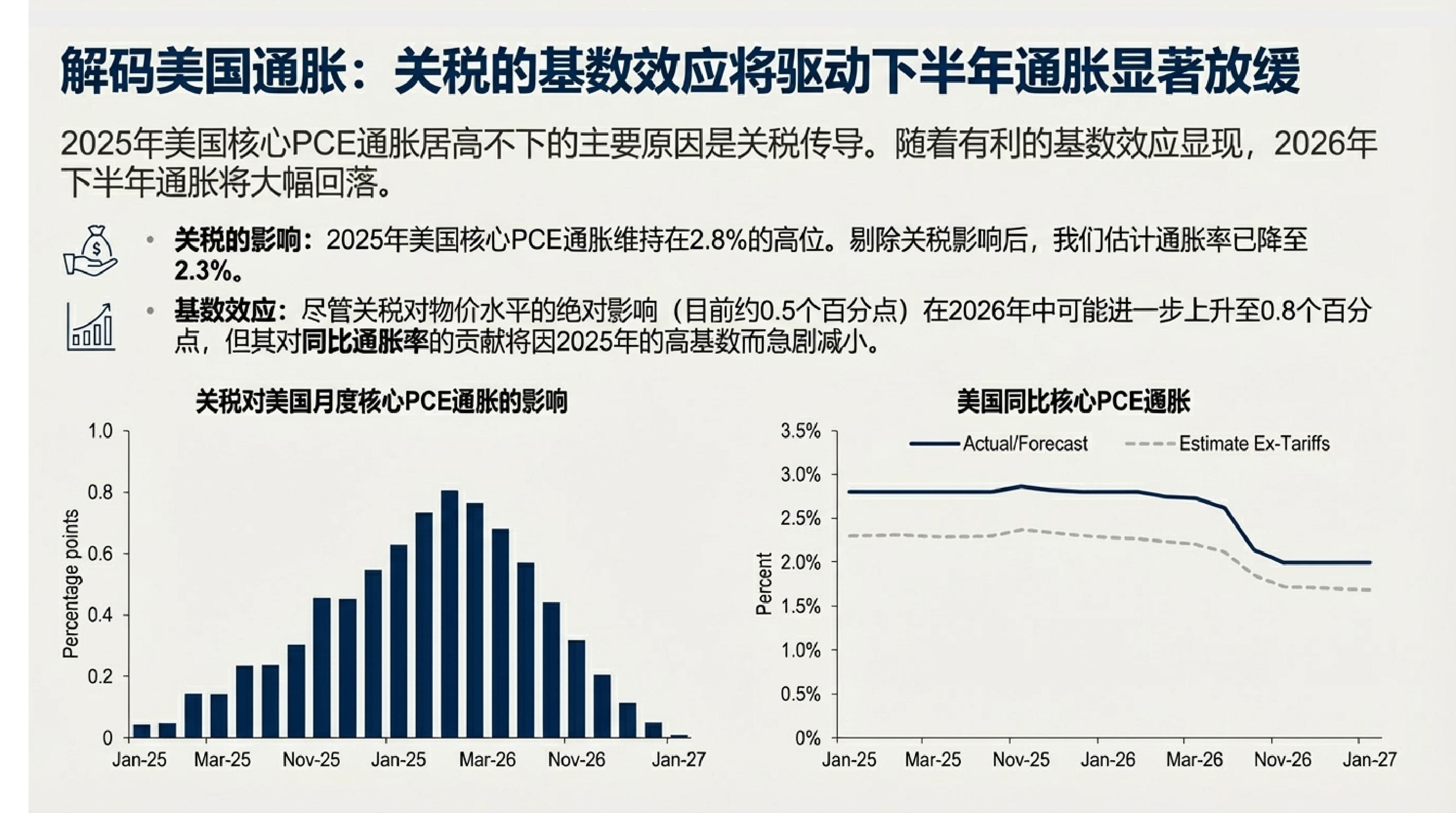 2026年高盛宏观经济展望：增长、就业与物价.pdf
