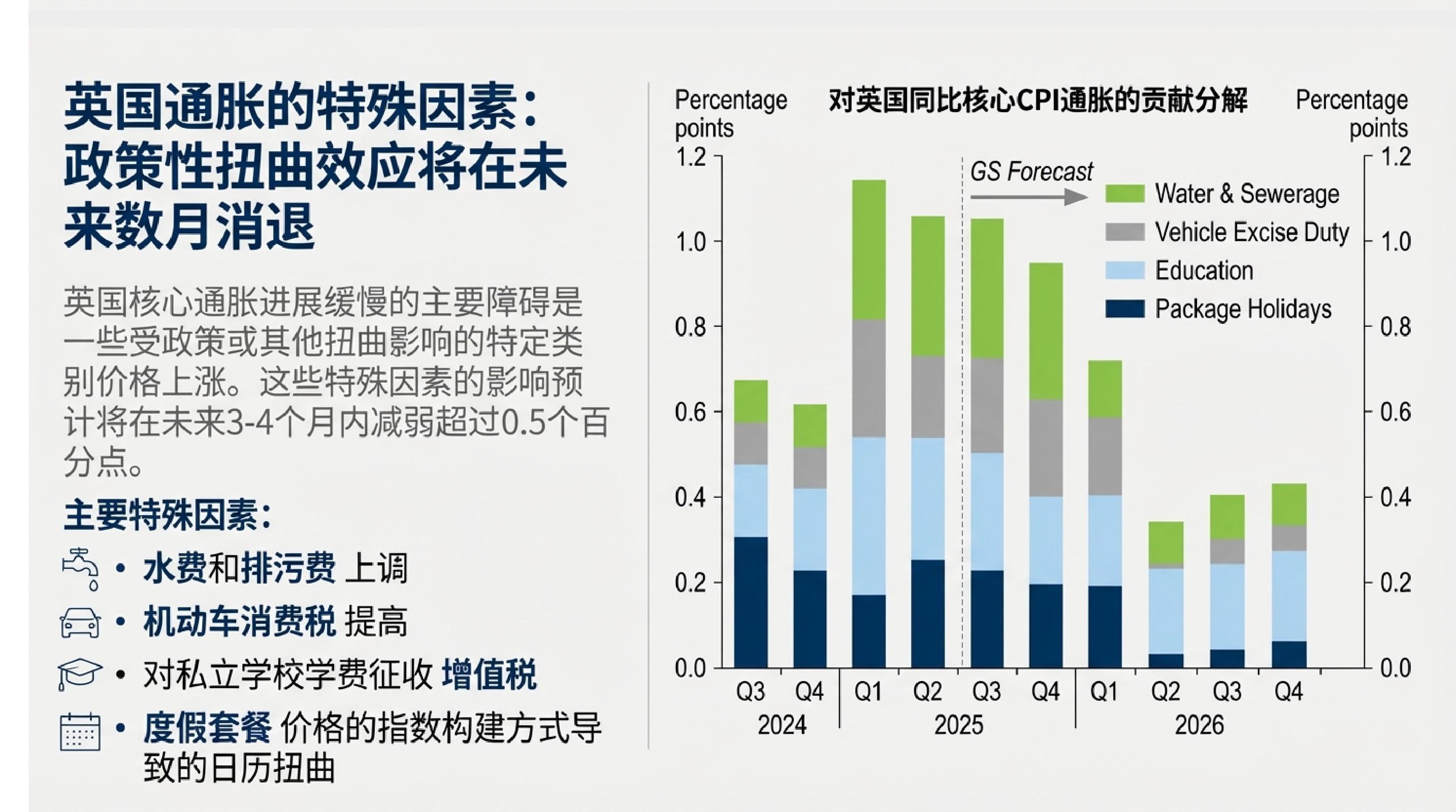 2026年高盛宏观经济展望：增长、就业与物价.pdf