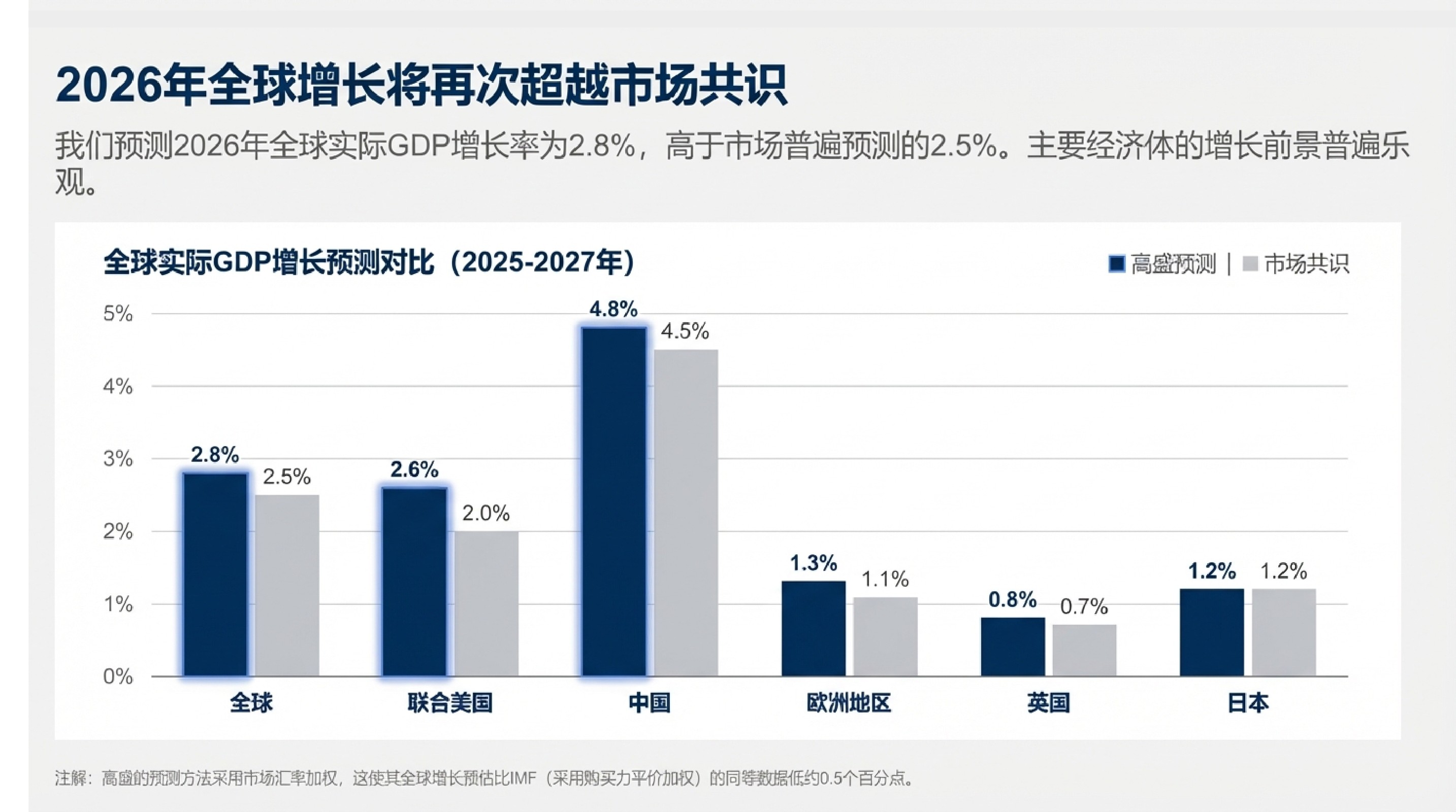 2026年高盛宏观经济展望：增长、就业与物价.pdf