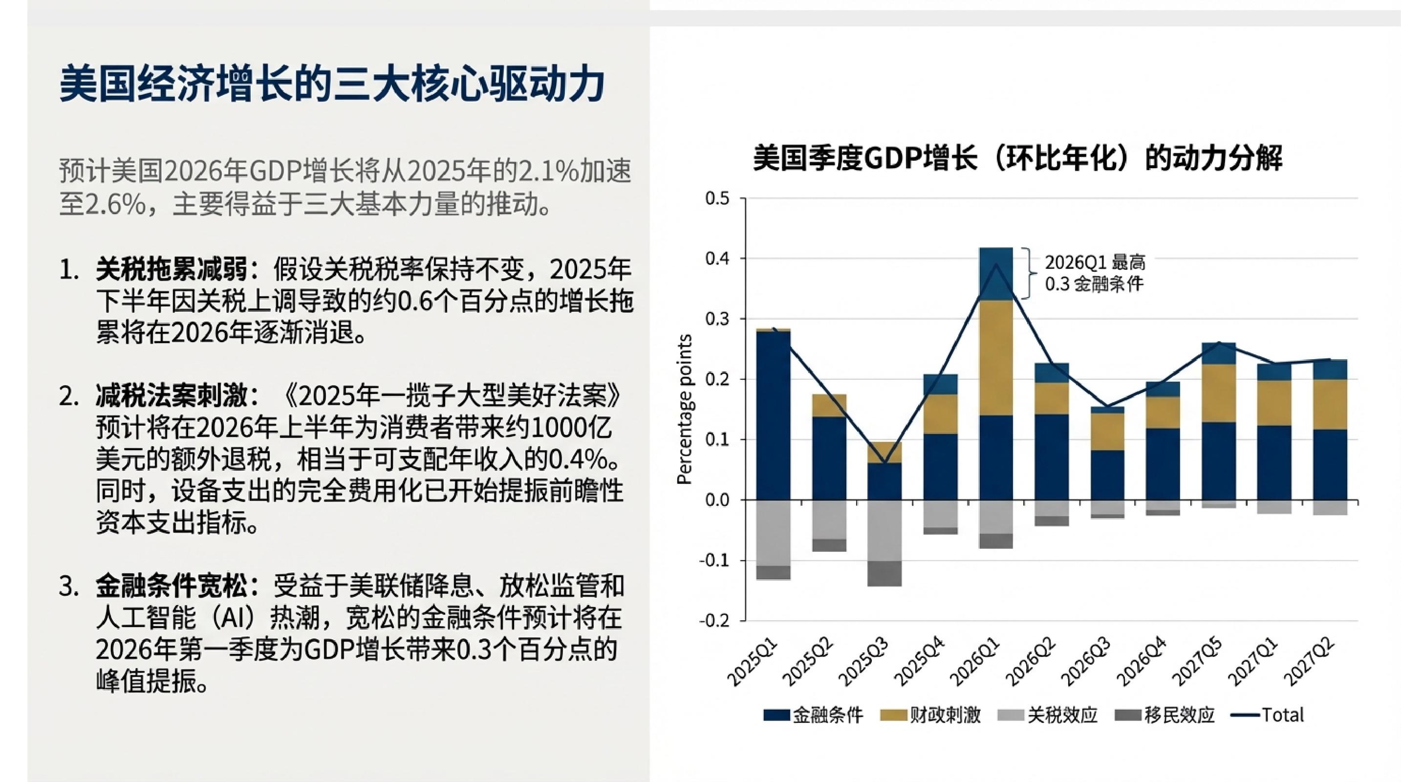 2026年高盛宏观经济展望：增长、就业与物价.pdf