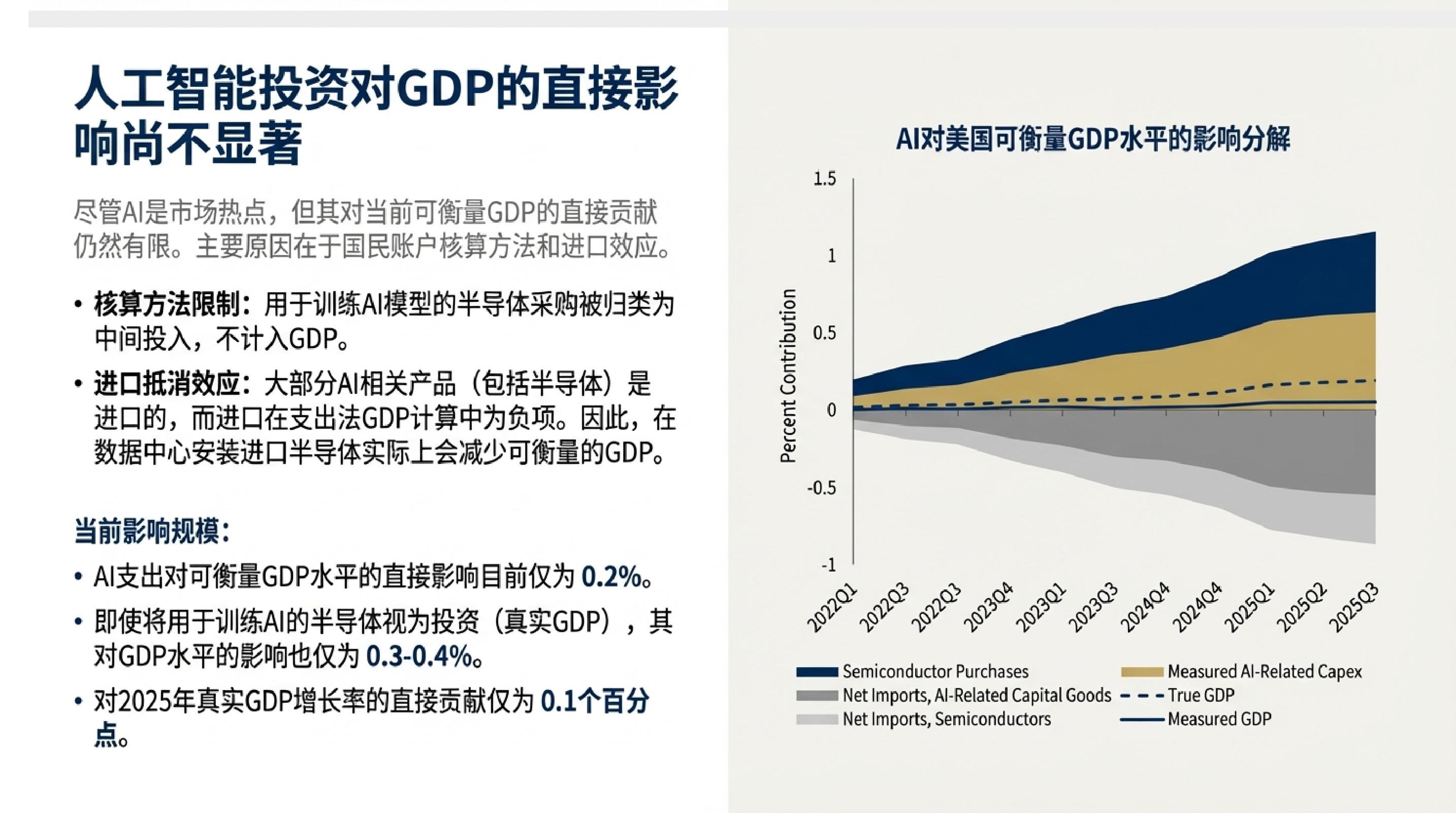 2026年高盛宏观经济展望：增长、就业与物价.pdf