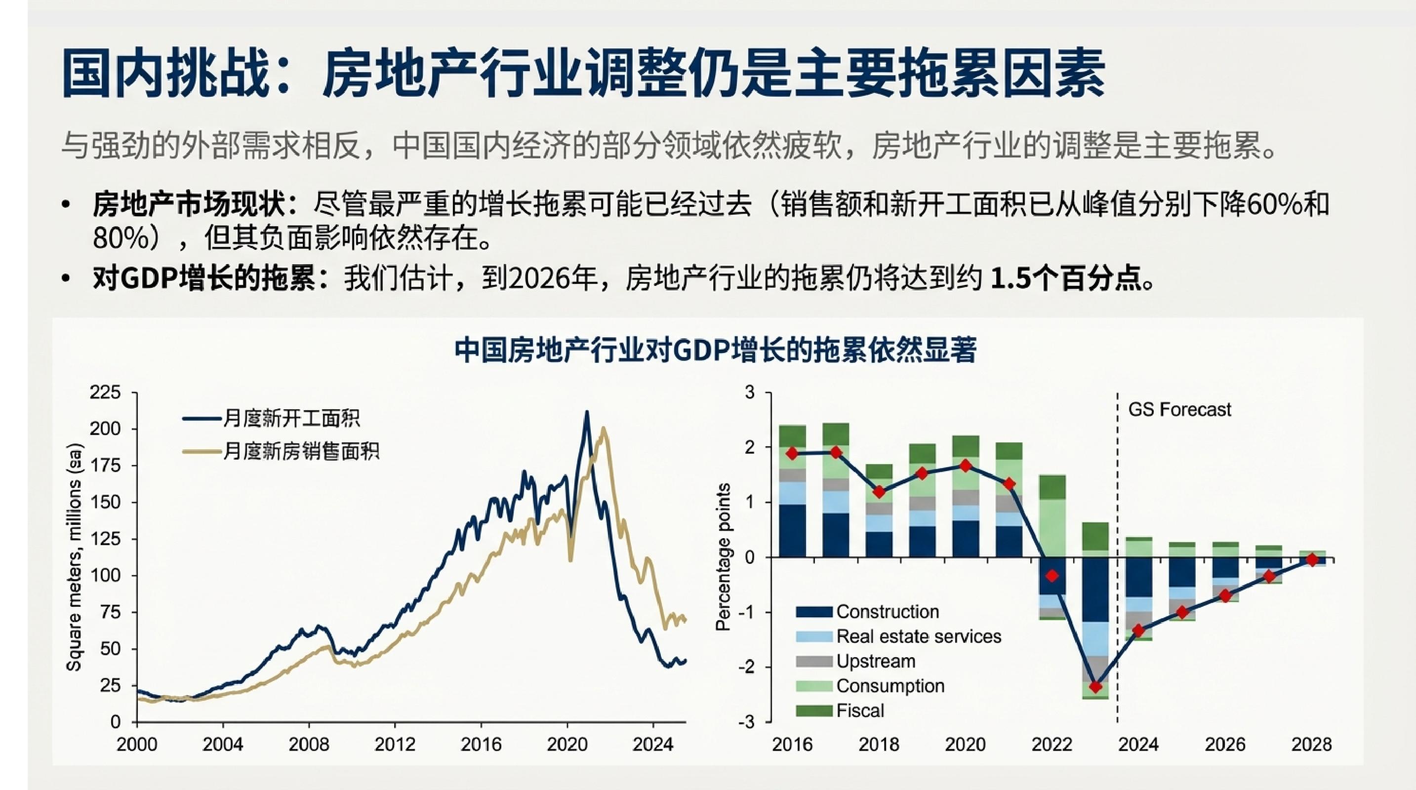2026年高盛宏观经济展望：增长、就业与物价.pdf
