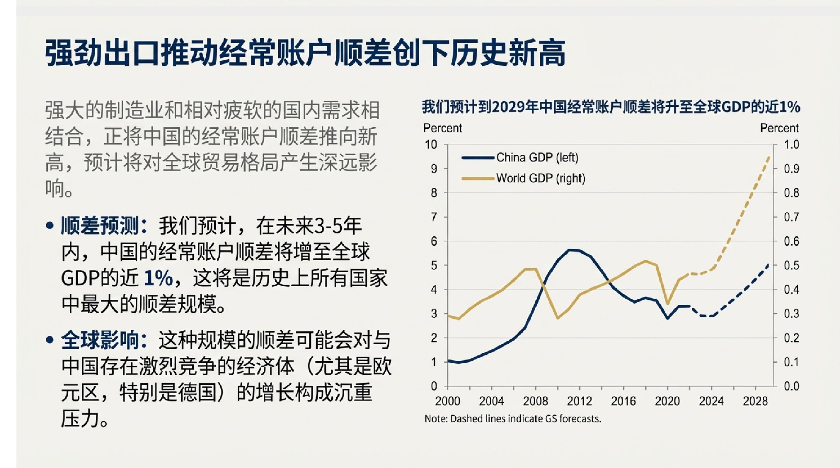 2026年高盛宏观经济展望：增长、就业与物价.pdf