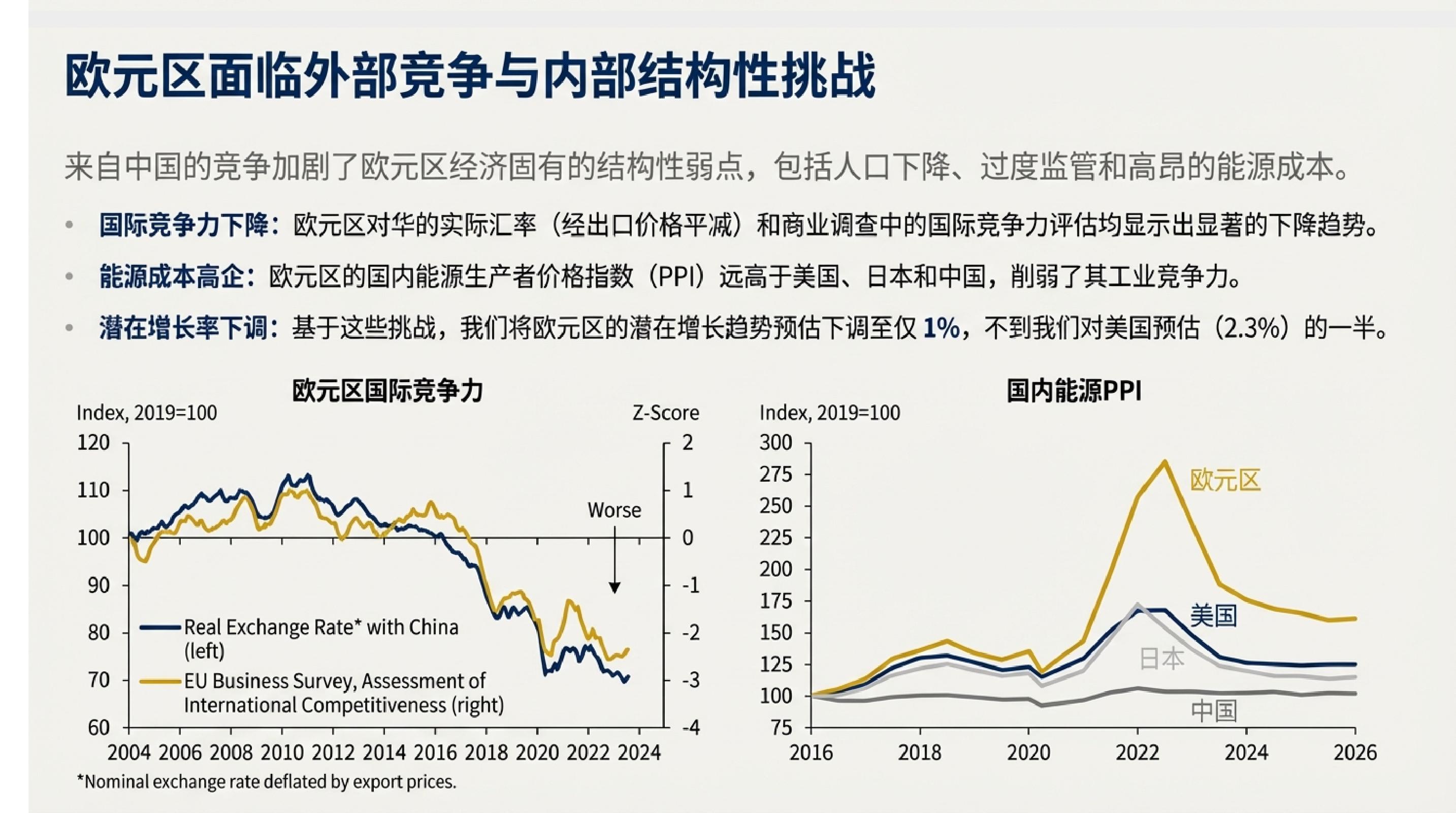 2026年高盛宏观经济展望：增长、就业与物价.pdf