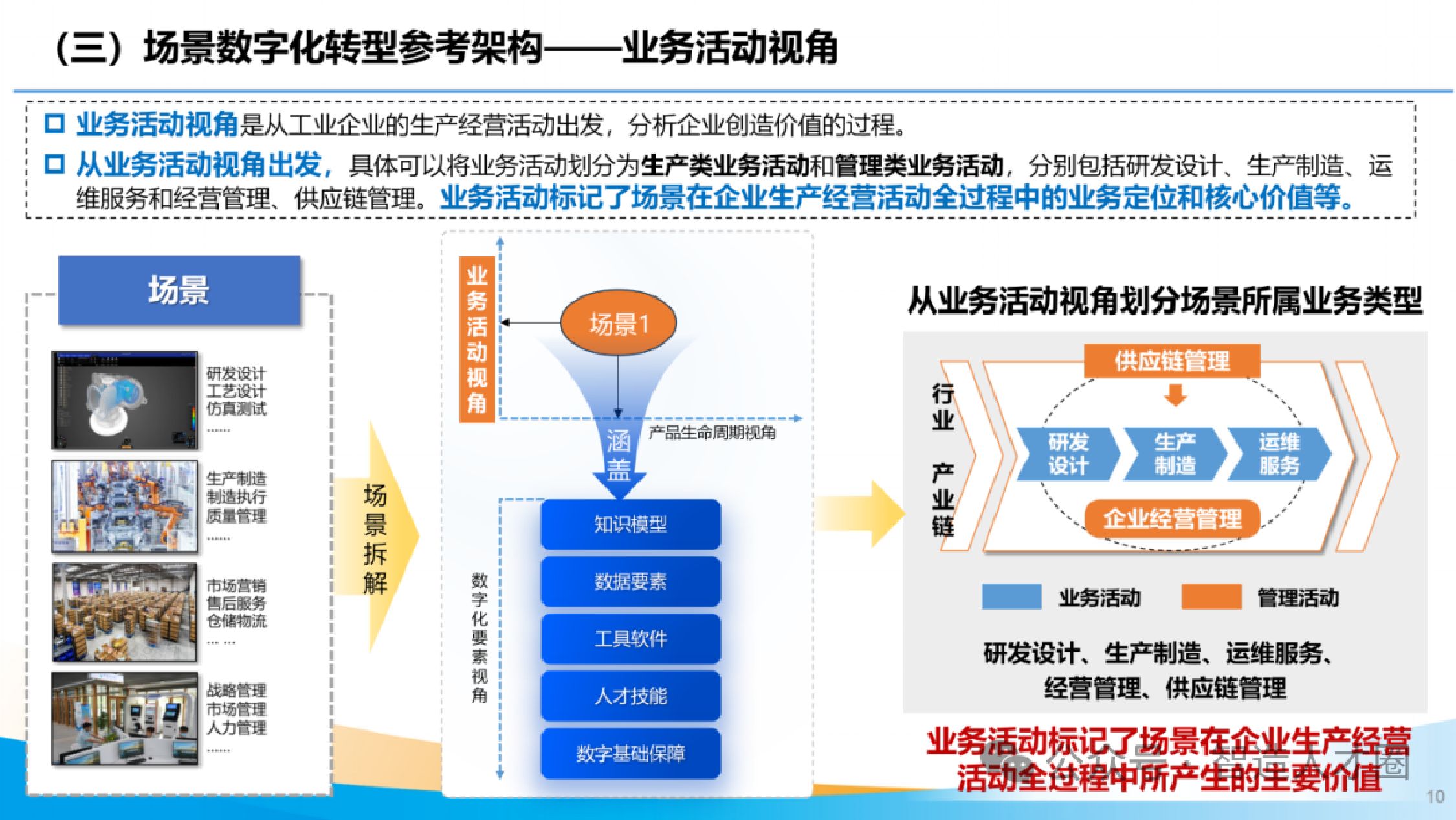 2026年推进信息化和工业化深度融合发展研究报告解读.pdf