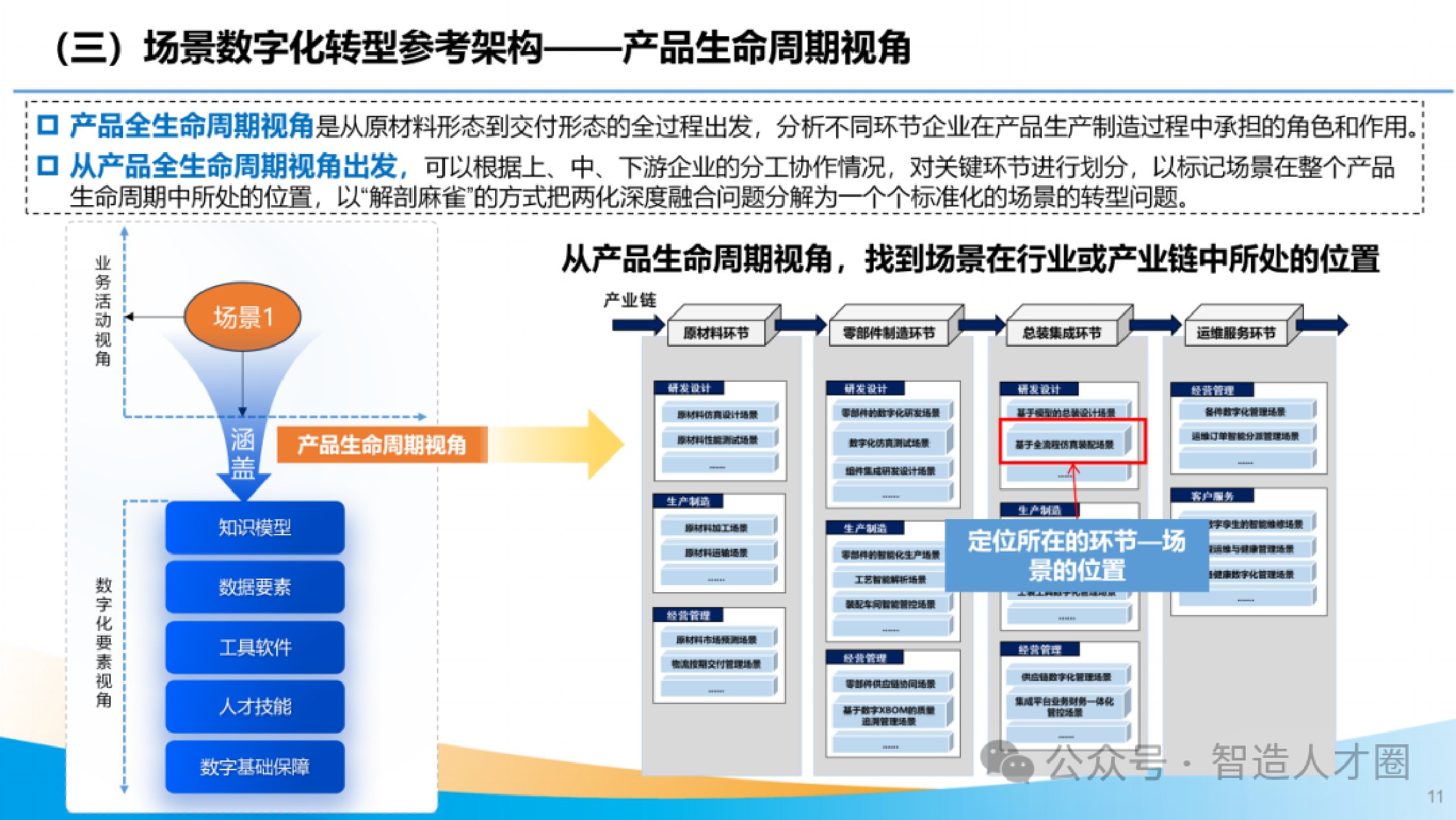 2026年推进信息化和工业化深度融合发展研究报告解读.pdf