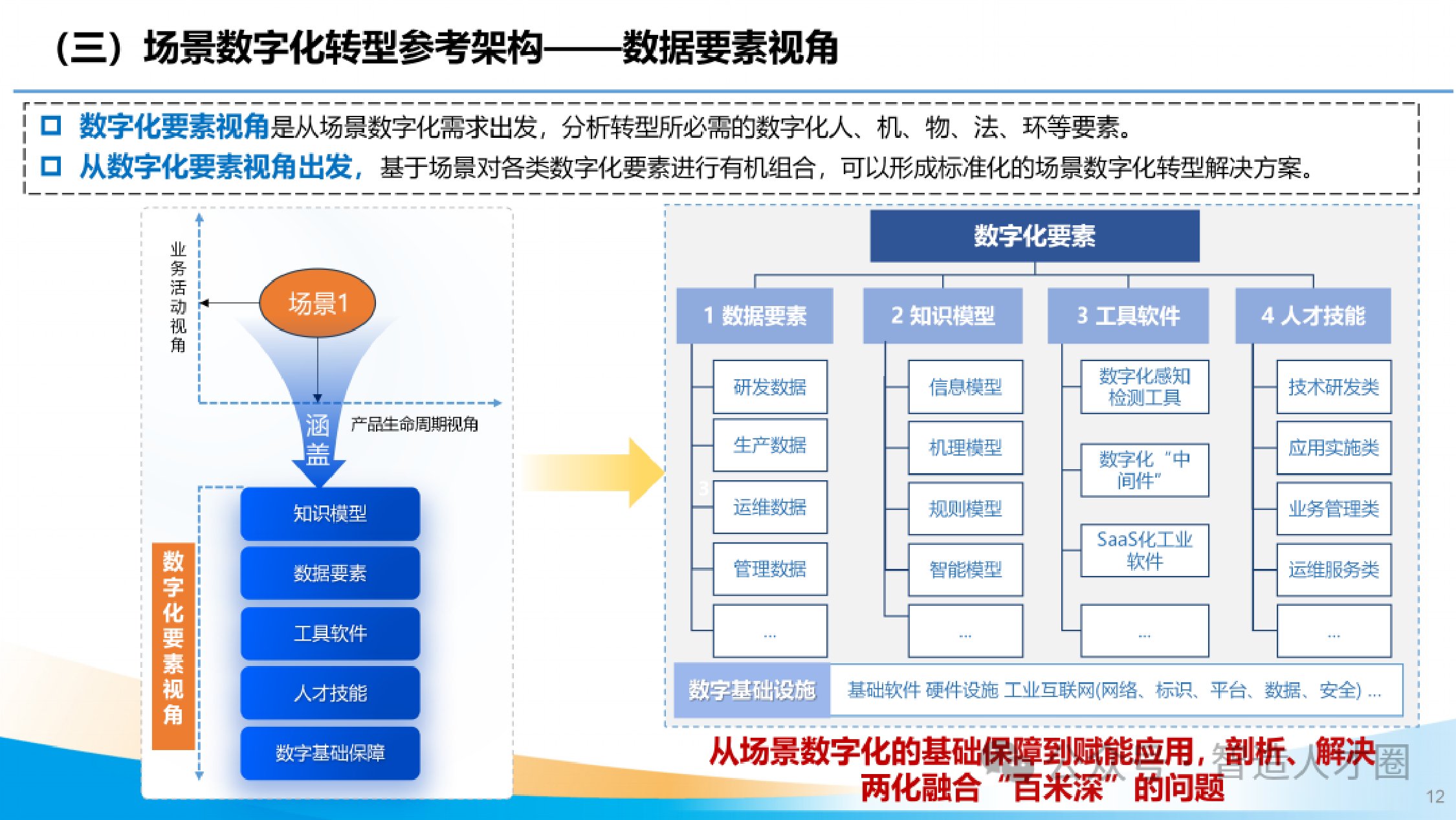 2026年推进信息化和工业化深度融合发展研究报告解读.pdf