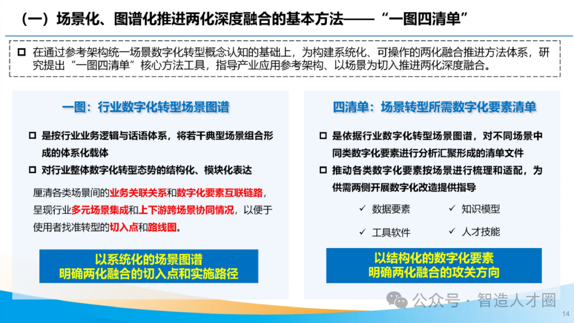 2026年推进信息化和工业化深度融合发展研究报告解读.pdf