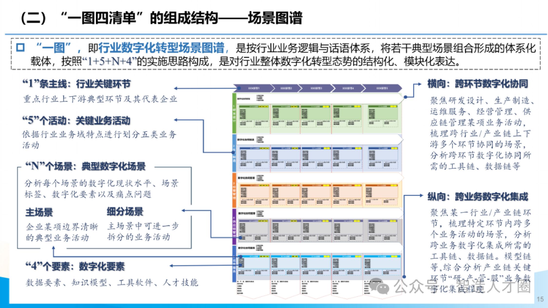 2026年推进信息化和工业化深度融合发展研究报告解读.pdf