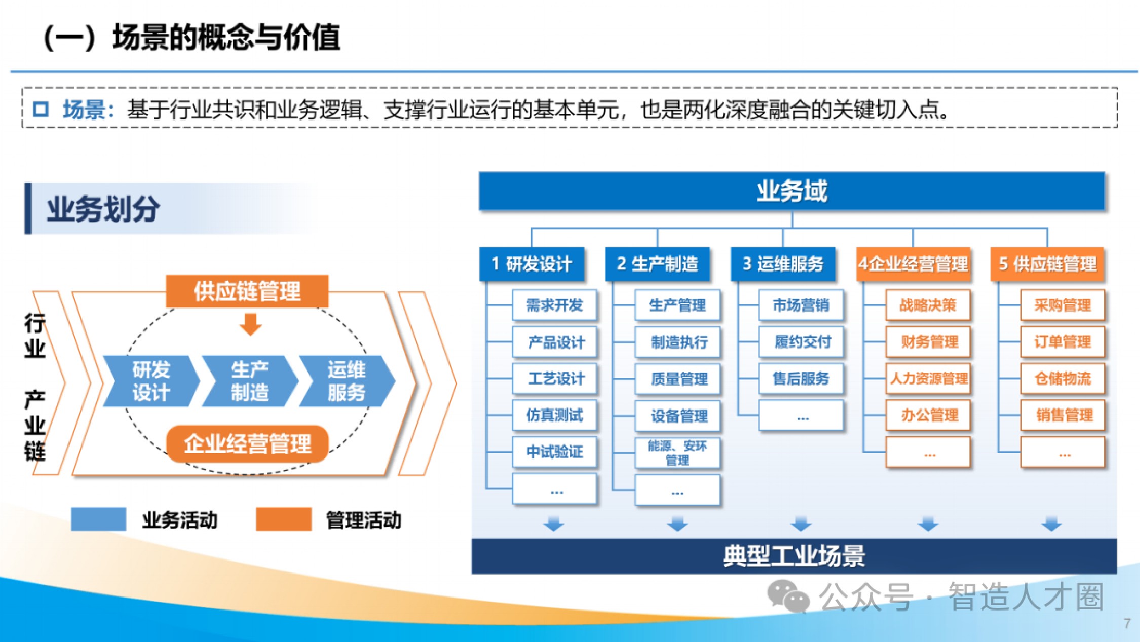 2026年推进信息化和工业化深度融合发展研究报告解读.pdf