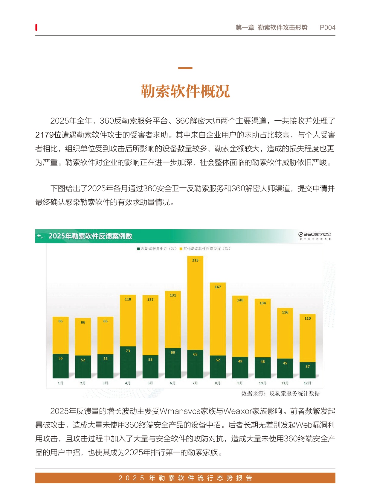 360数字安全：2025年勒索软件流行态势报告.pdf