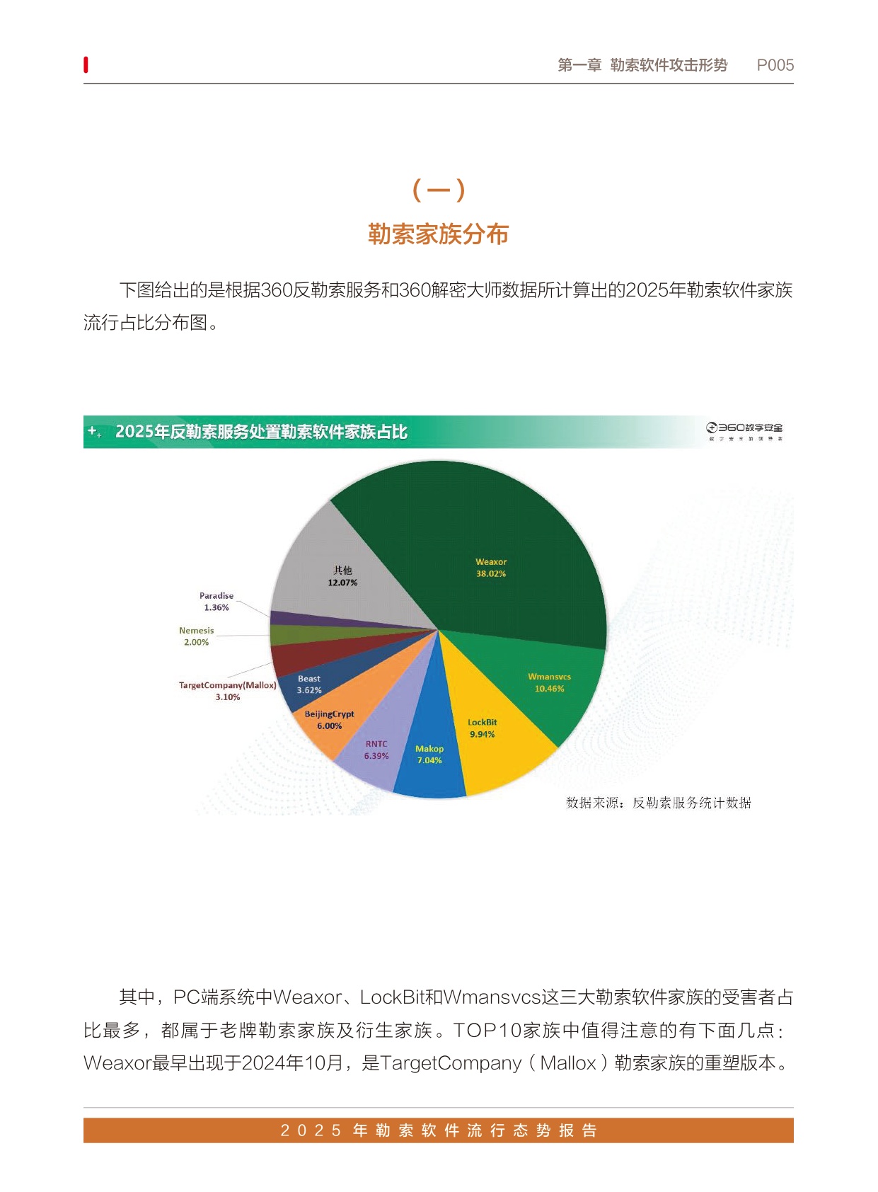 360数字安全：2025年勒索软件流行态势报告.pdf