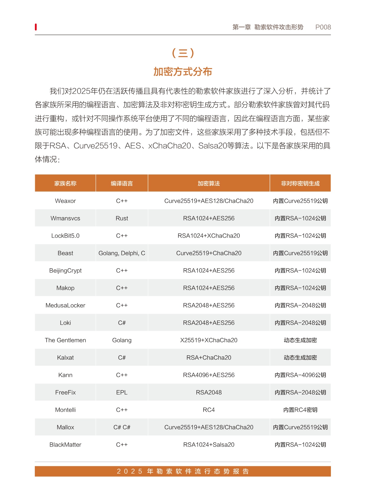 360数字安全：2025年勒索软件流行态势报告.pdf