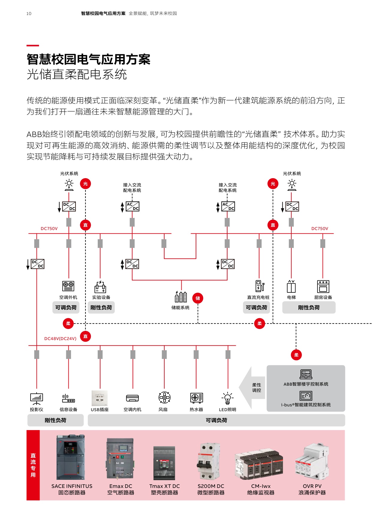 ABB：2026年智慧校园电气应用方案.pdf