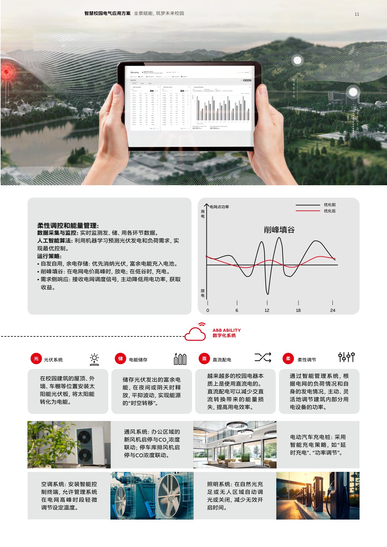 ABB：2026年智慧校园电气应用方案.pdf