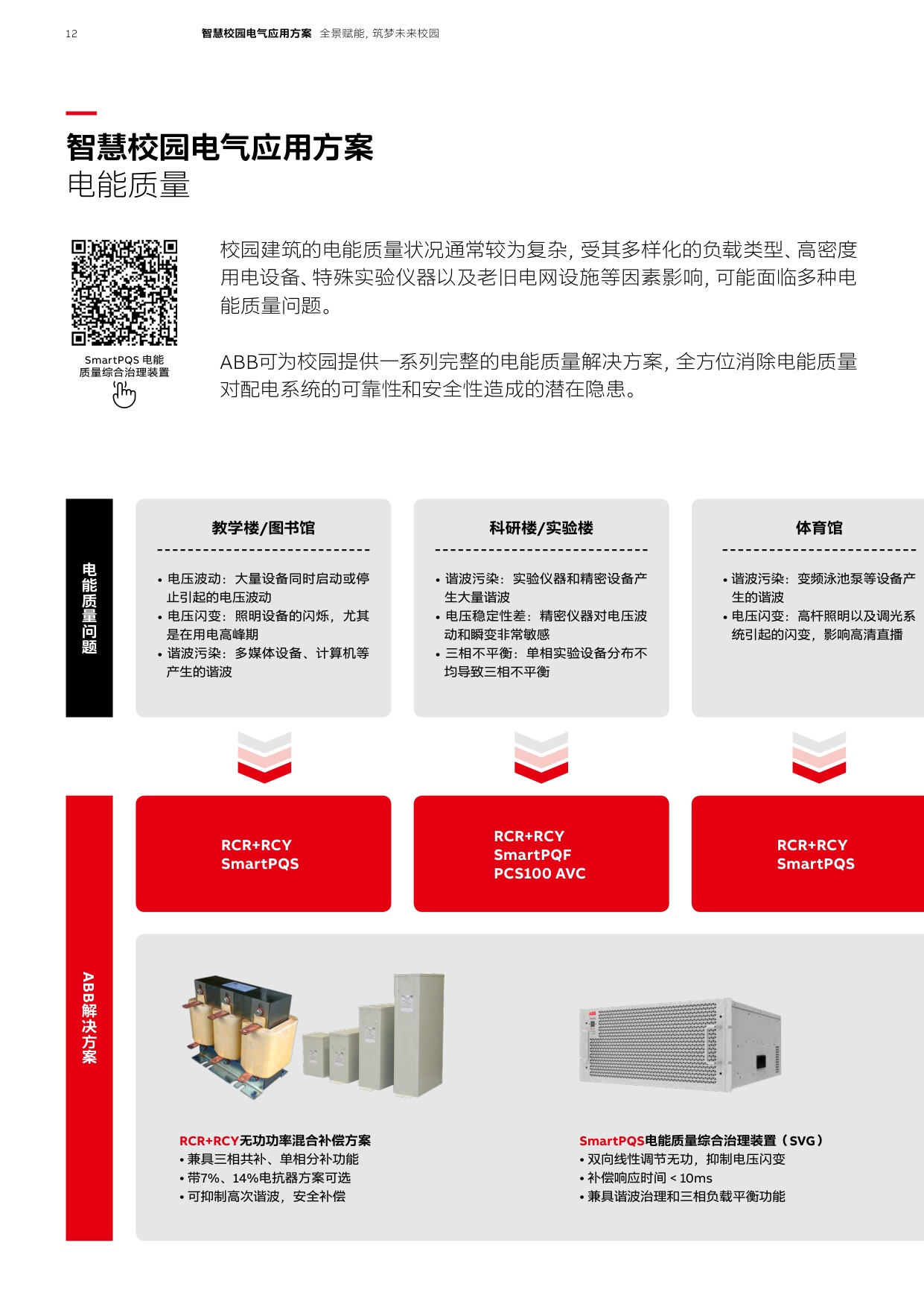ABB：2026年智慧校园电气应用方案.pdf