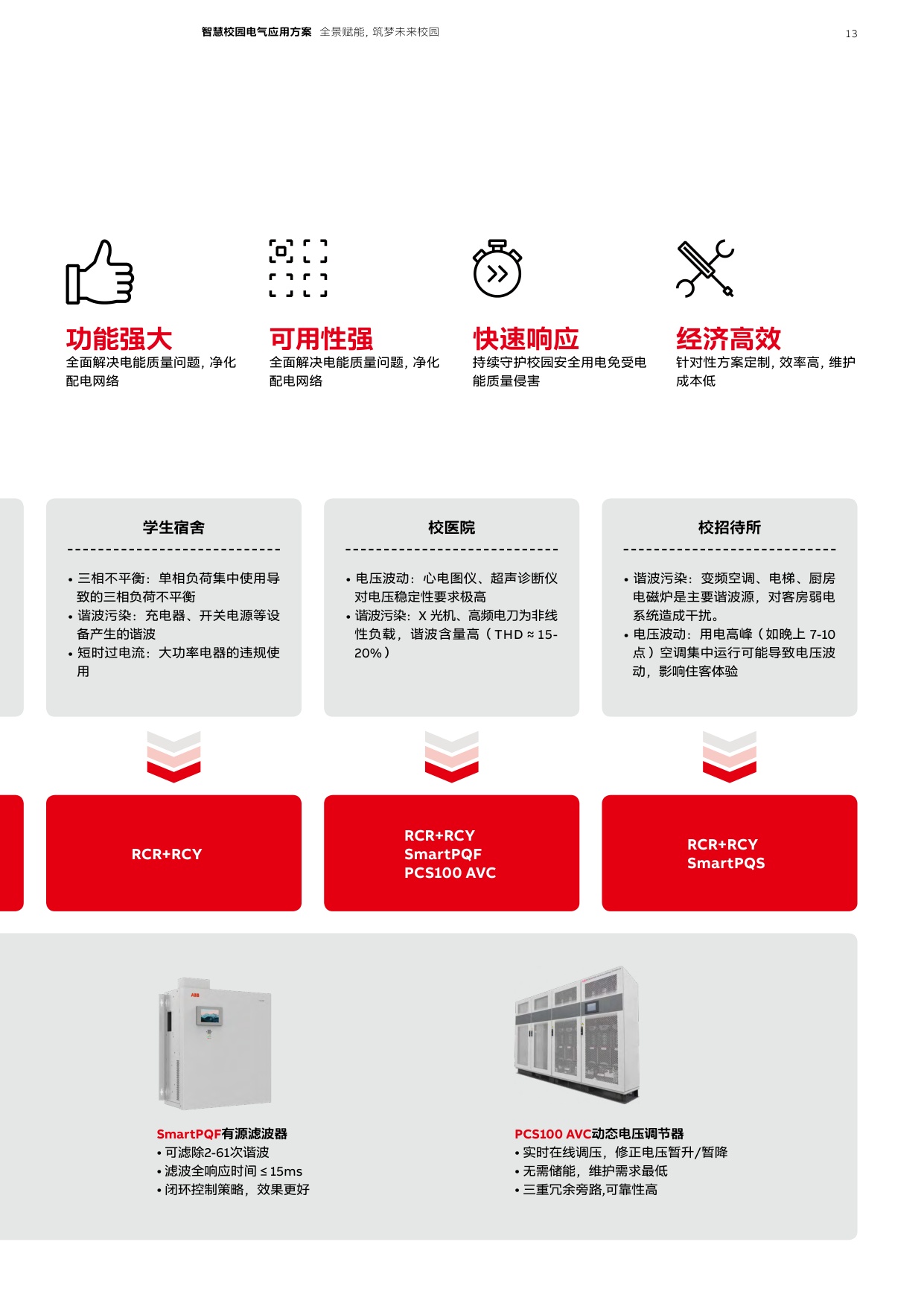 ABB：2026年智慧校园电气应用方案.pdf
