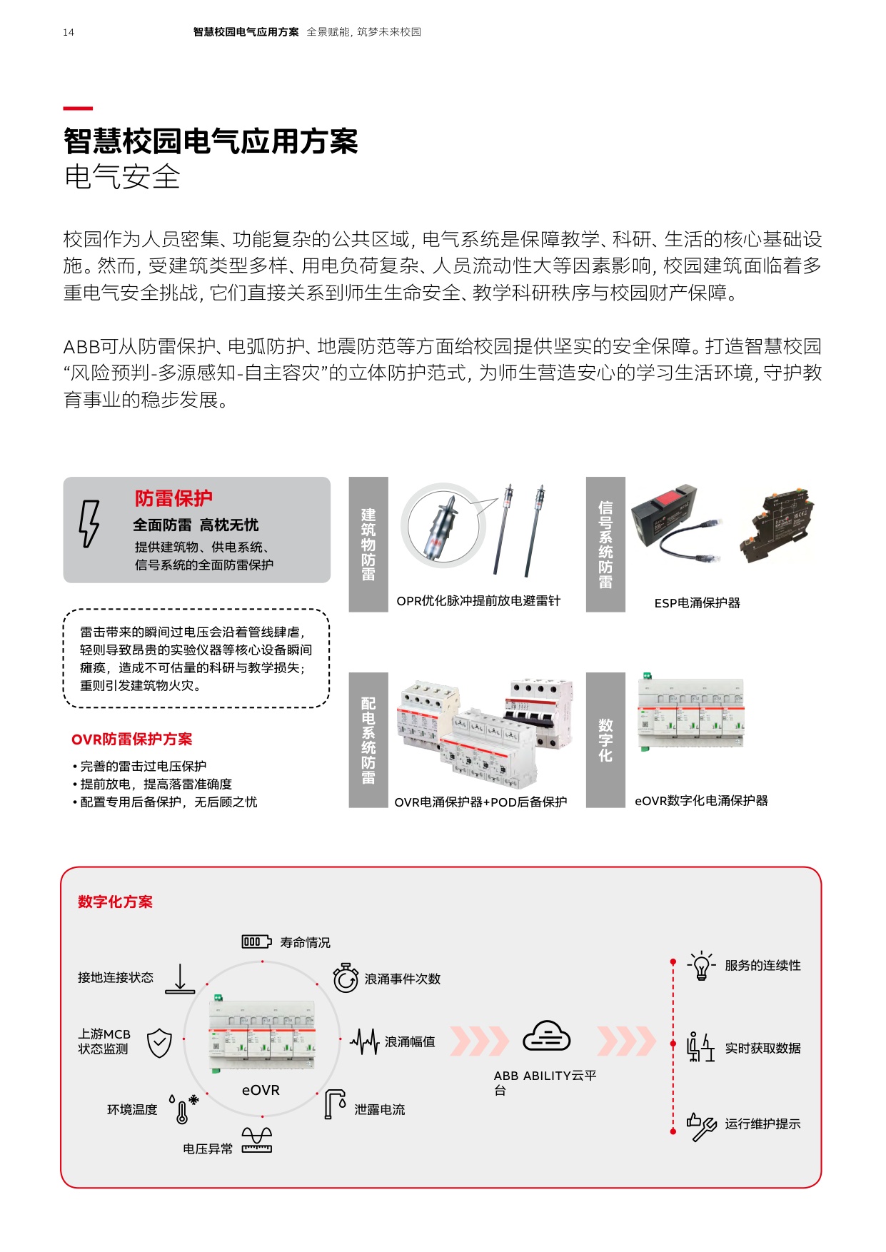 ABB：2026年智慧校园电气应用方案.pdf