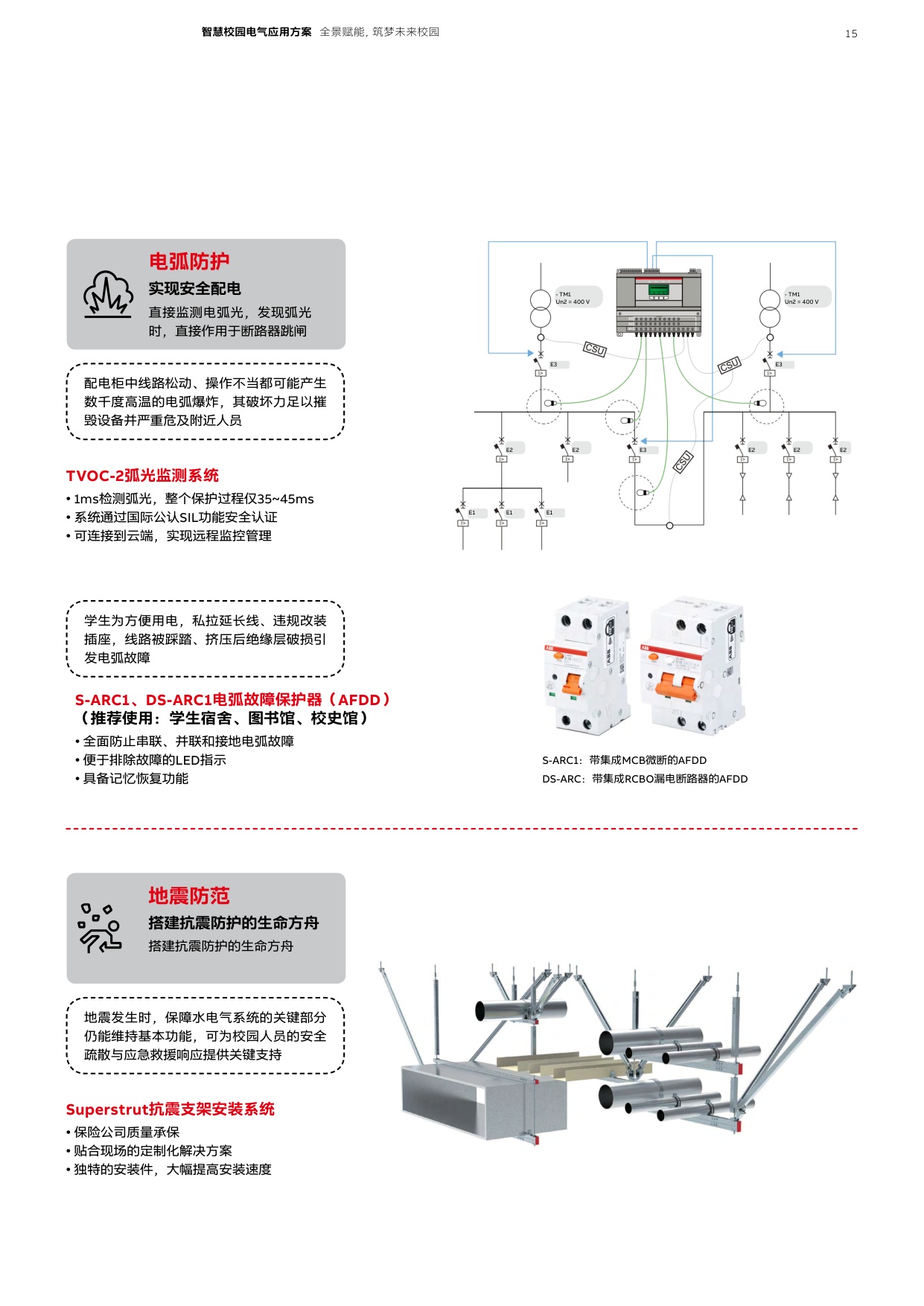 ABB：2026年智慧校园电气应用方案.pdf