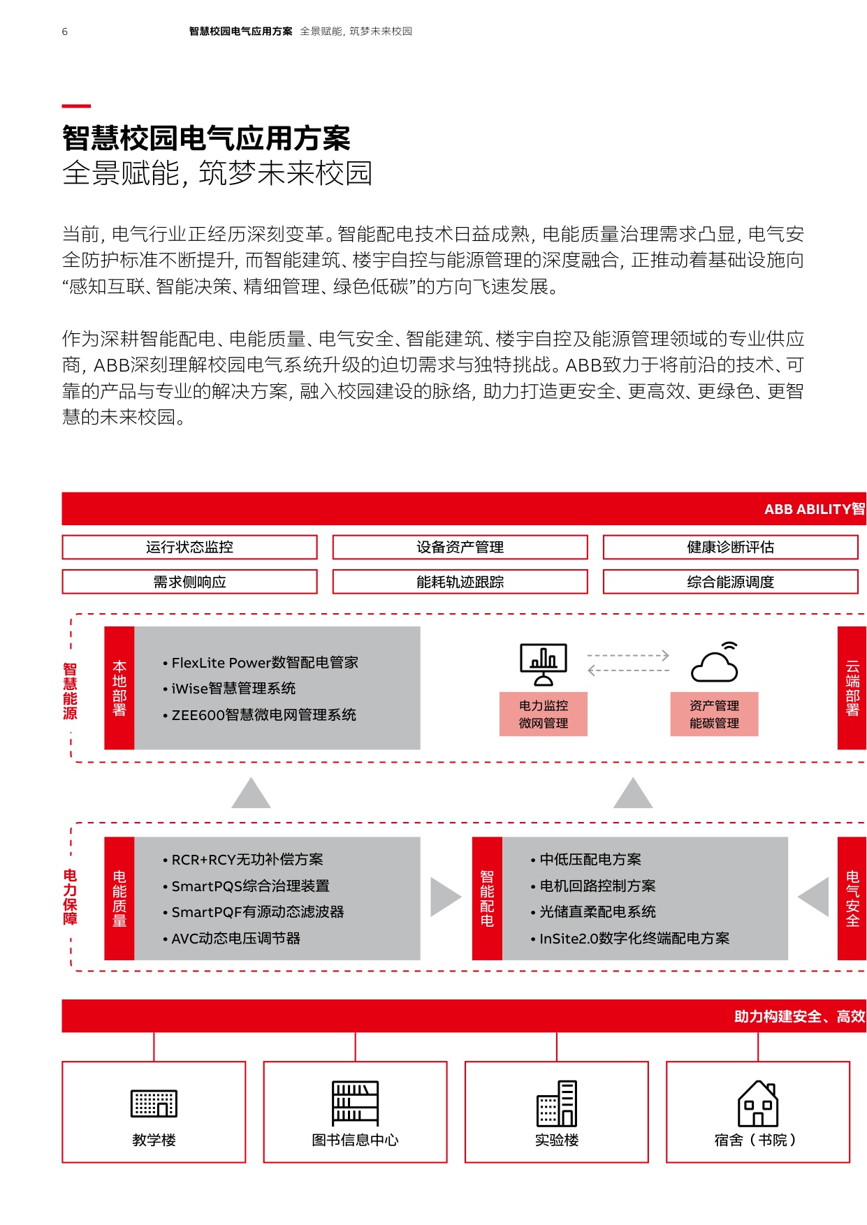 ABB：2026年智慧校园电气应用方案.pdf