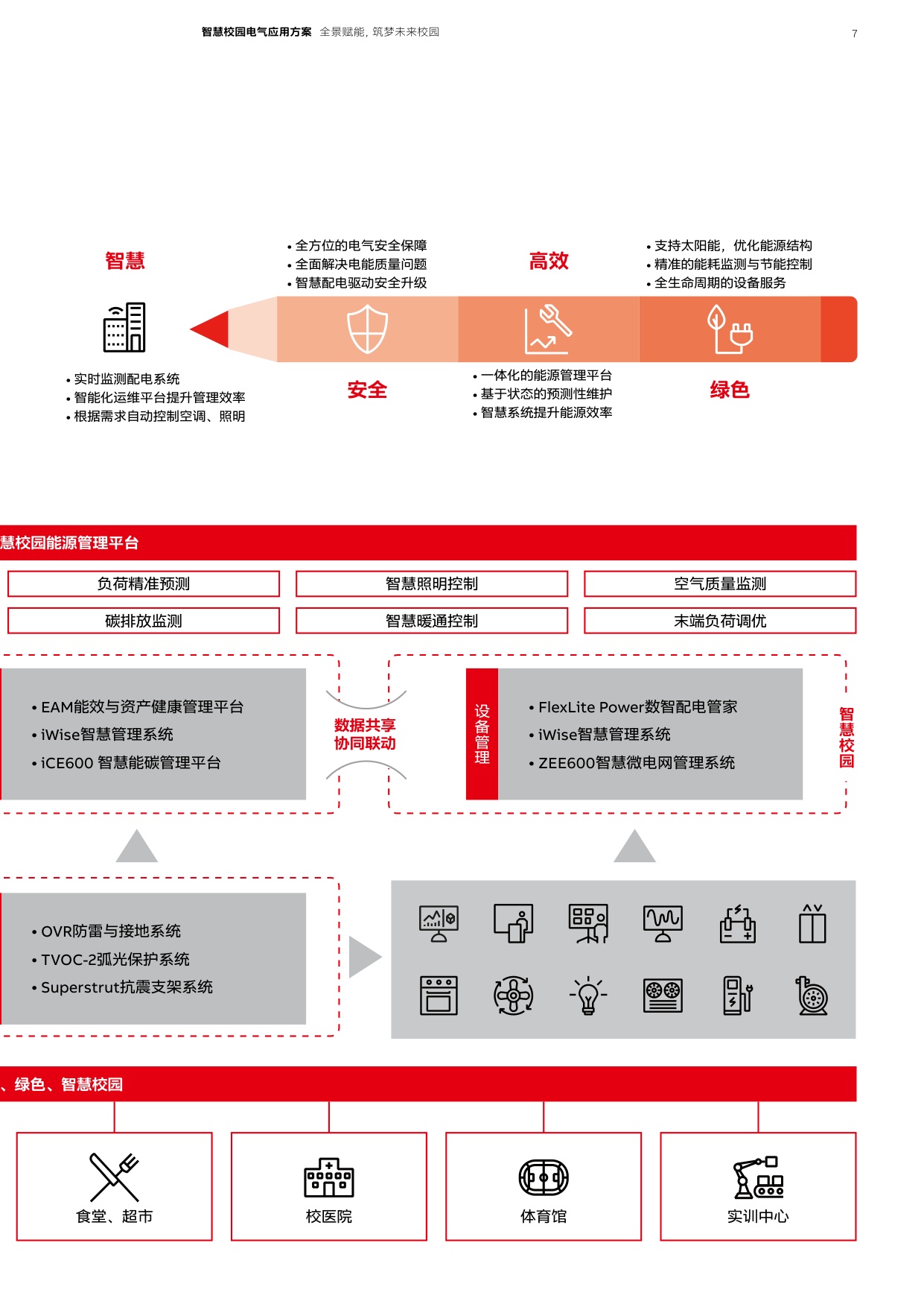 ABB：2026年智慧校园电气应用方案.pdf