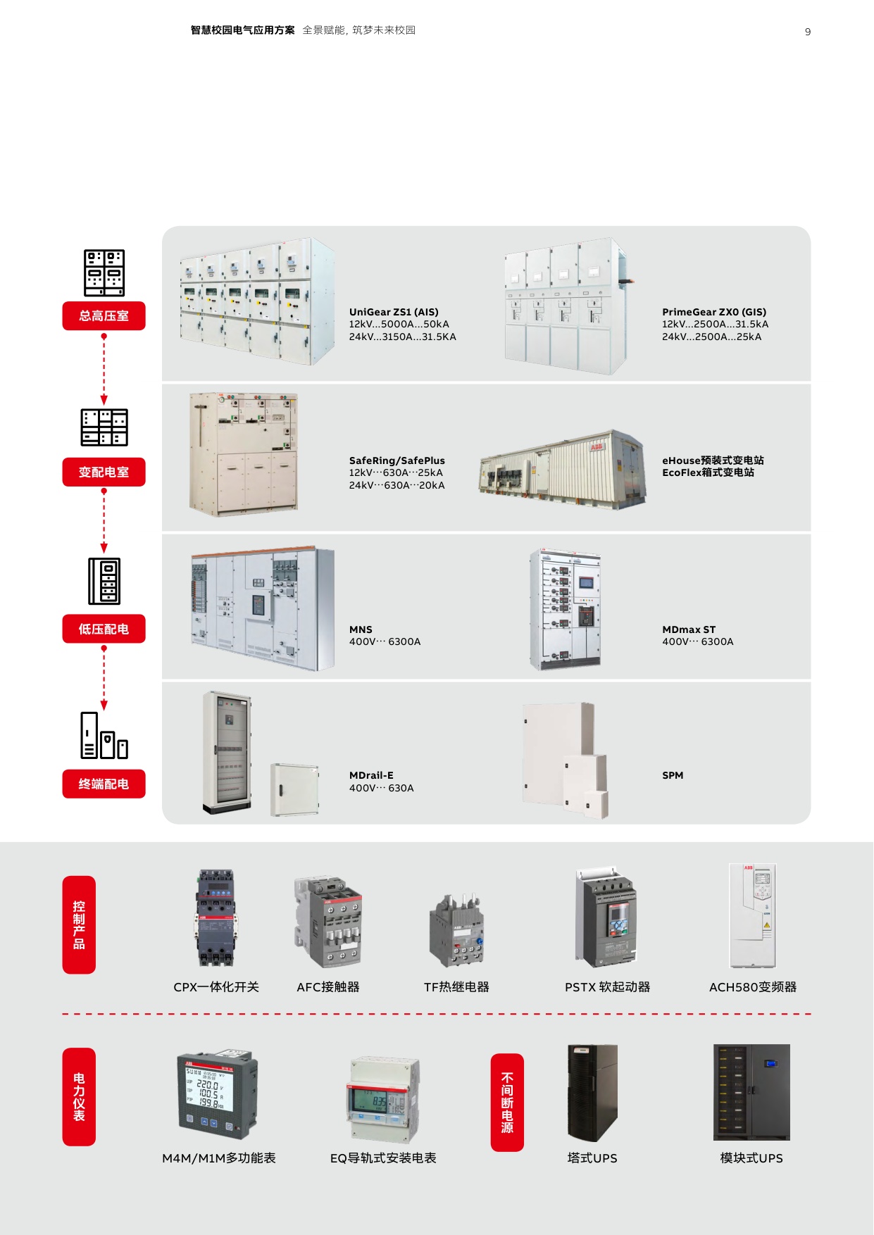 ABB：2026年智慧校园电气应用方案.pdf