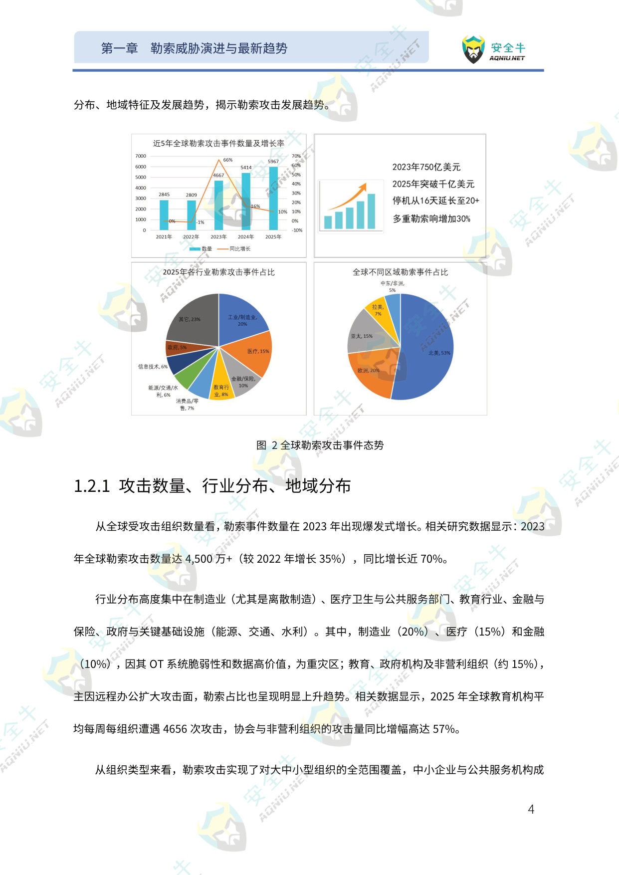 AI驱动的勒索软件威胁与防护技术应用指南（2025版）-安全牛.pdf