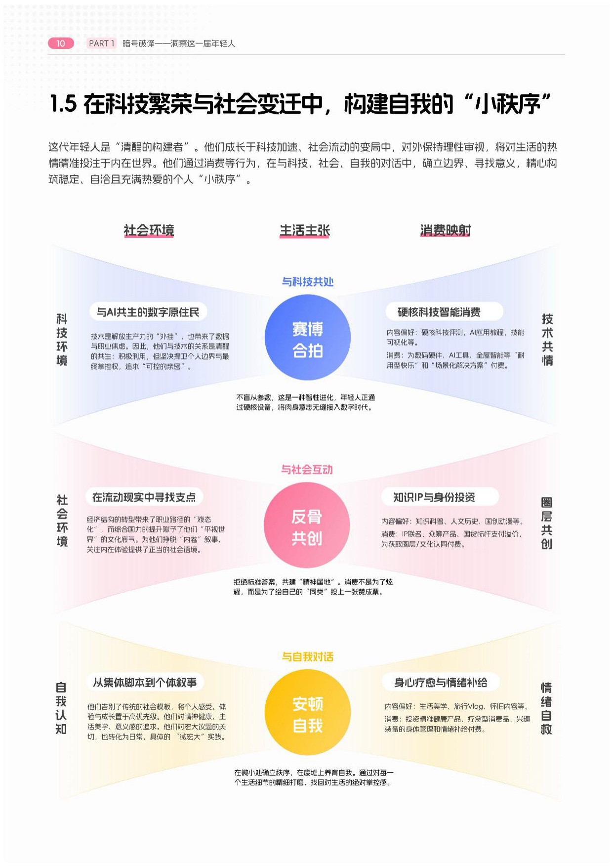 BILIBILI2026 年轻人消费报告.pdf