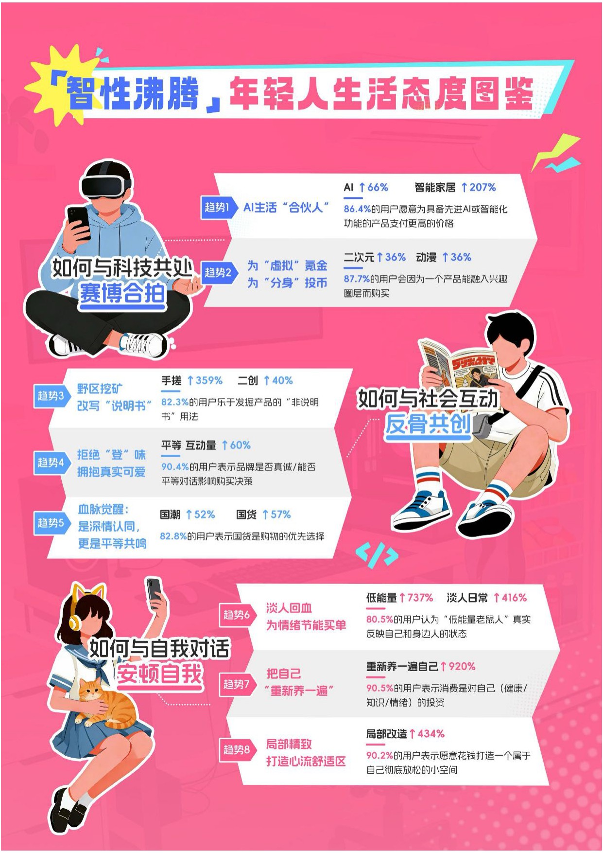 BILIBILI2026 年轻人消费报告.pdf