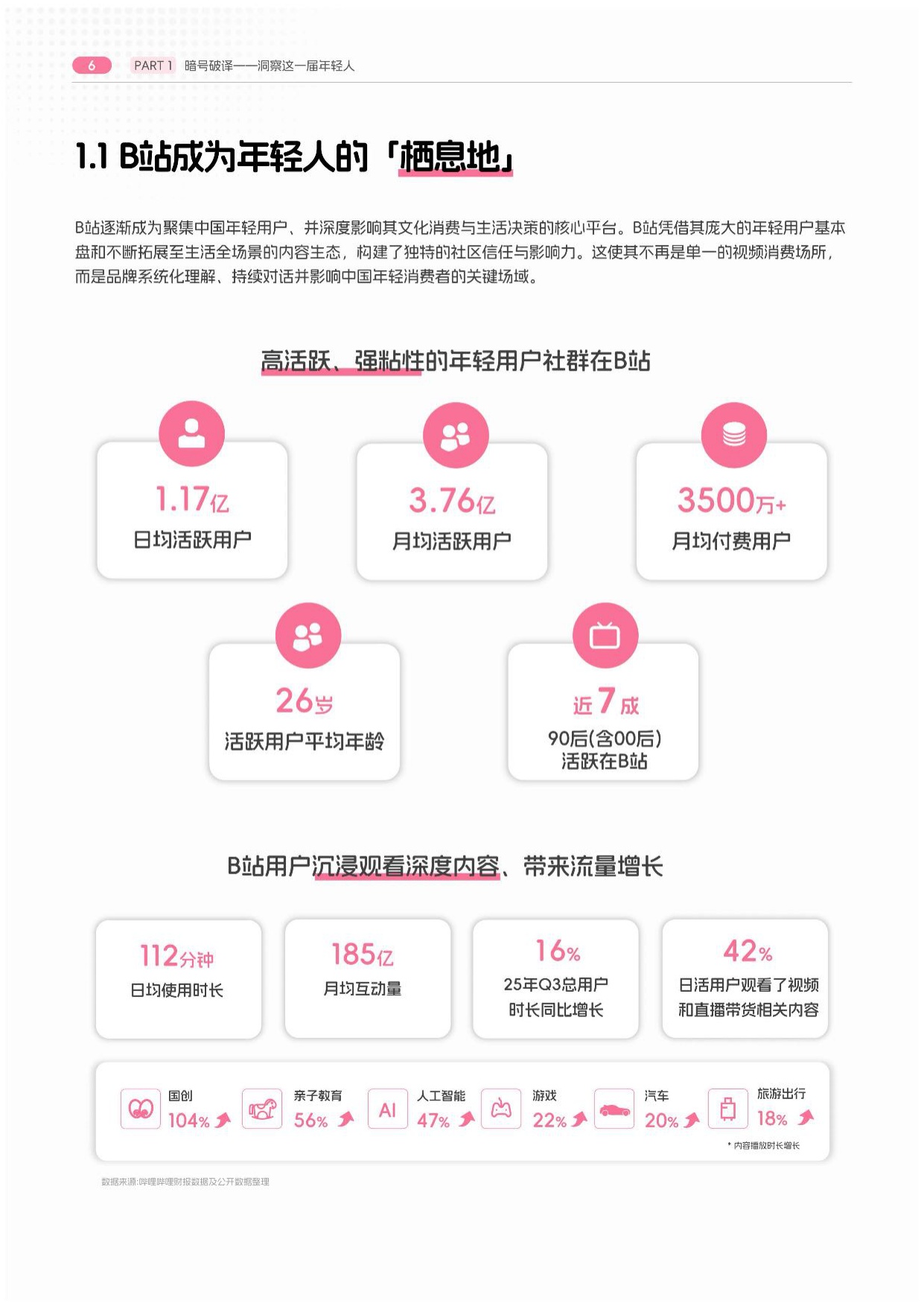 BILIBILI2026 年轻人消费报告.pdf