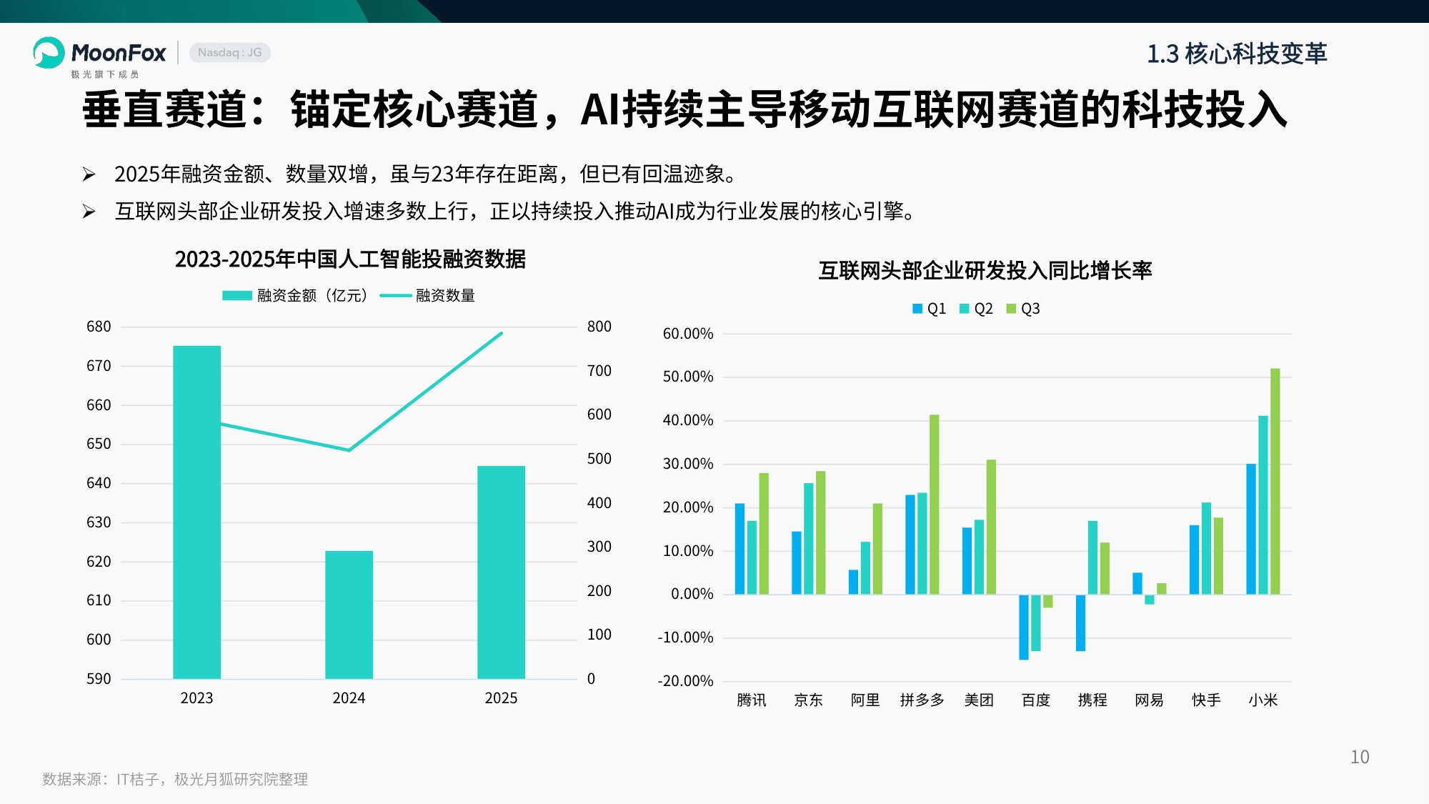 MoonFox月狐数据：2025年互联网年度盘点研究报告.pdf