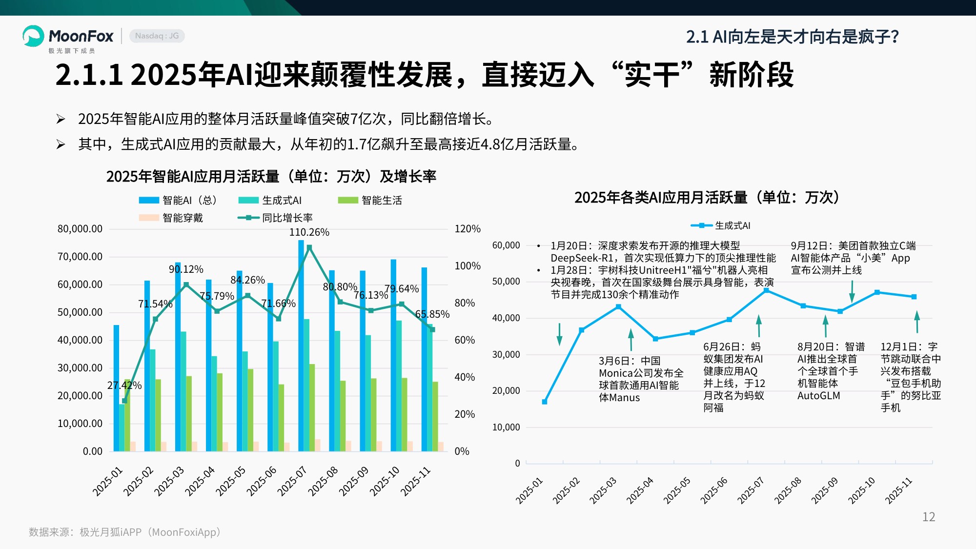 MoonFox月狐数据：2025年互联网年度盘点研究报告.pdf