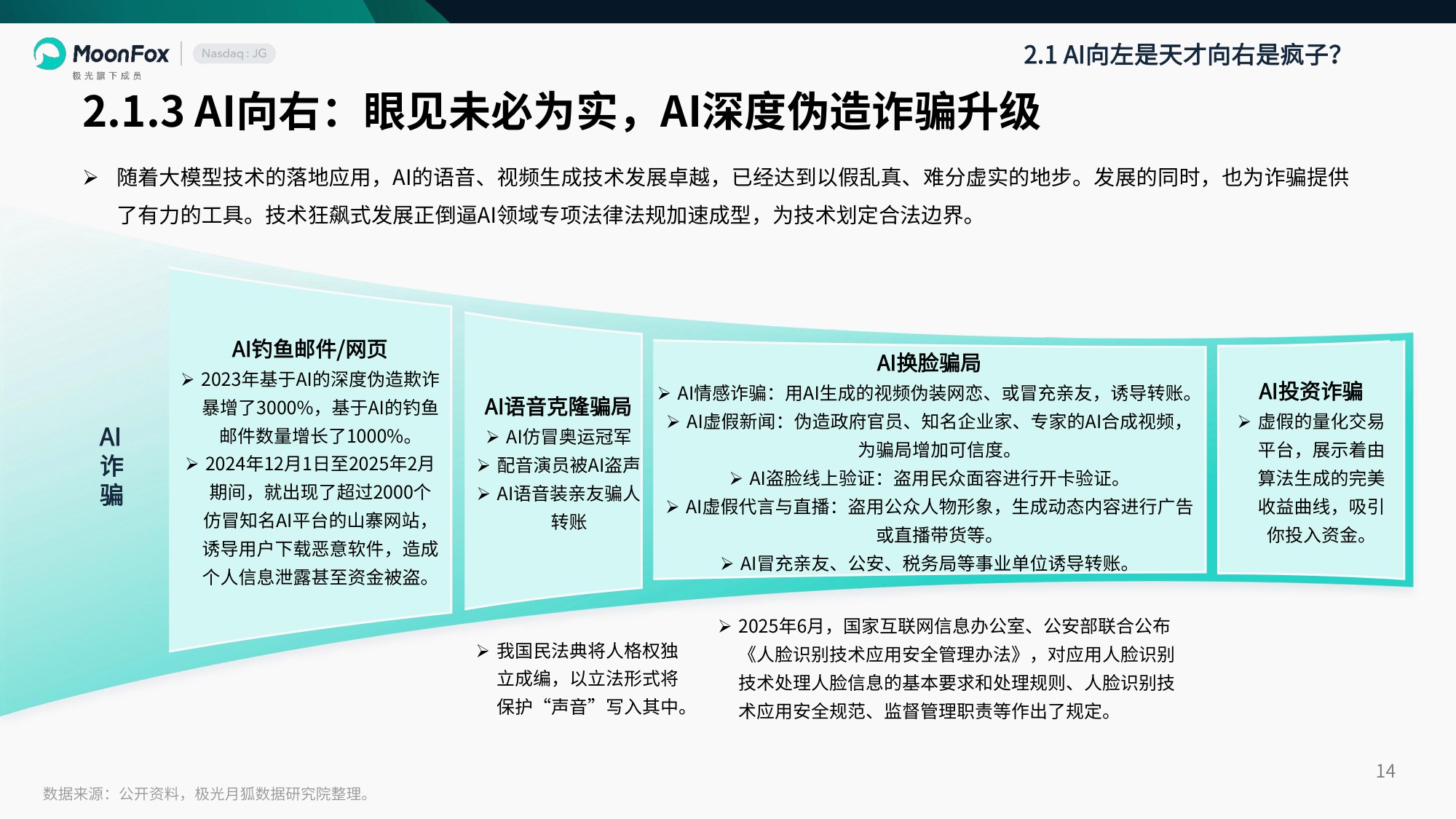 MoonFox月狐数据：2025年互联网年度盘点研究报告.pdf