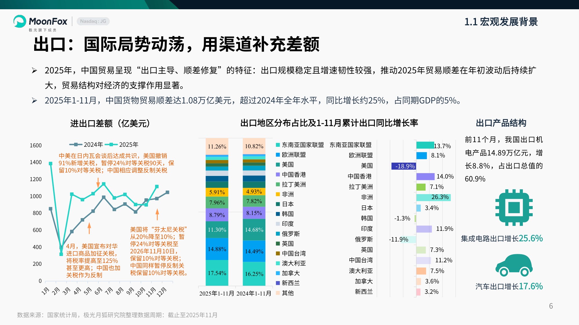 MoonFox月狐数据：2025年互联网年度盘点研究报告.pdf