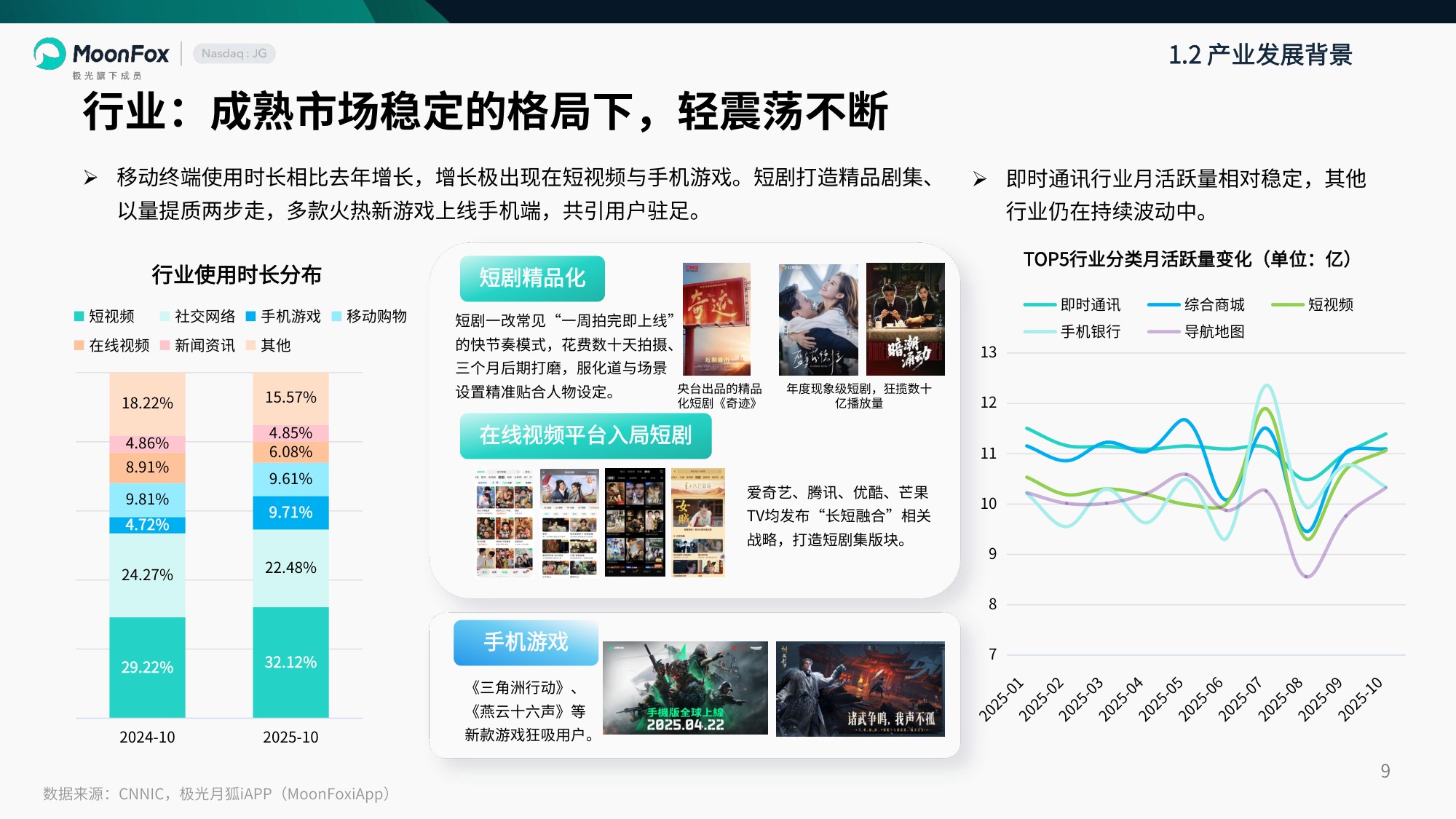 MoonFox月狐数据：2025年互联网年度盘点研究报告.pdf